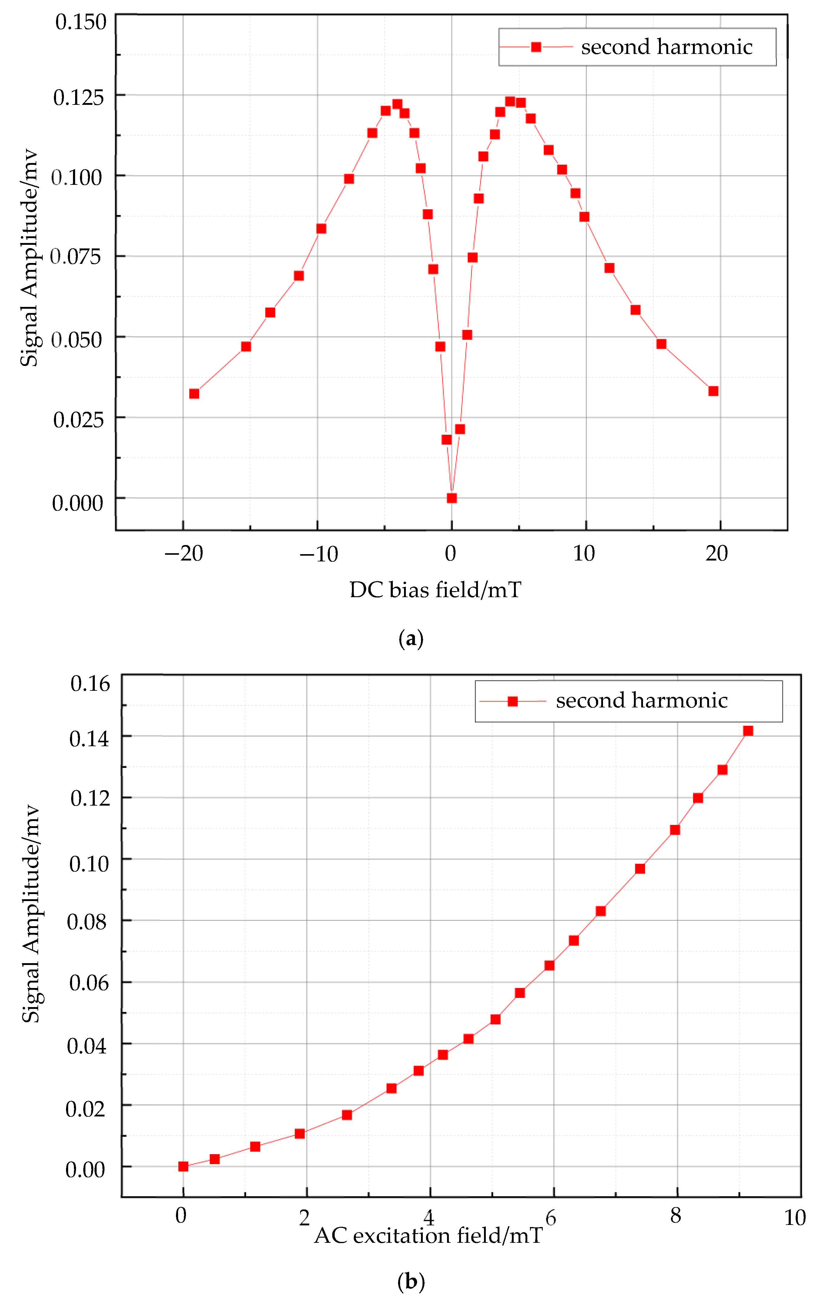 Micromachines 15 01218 g002