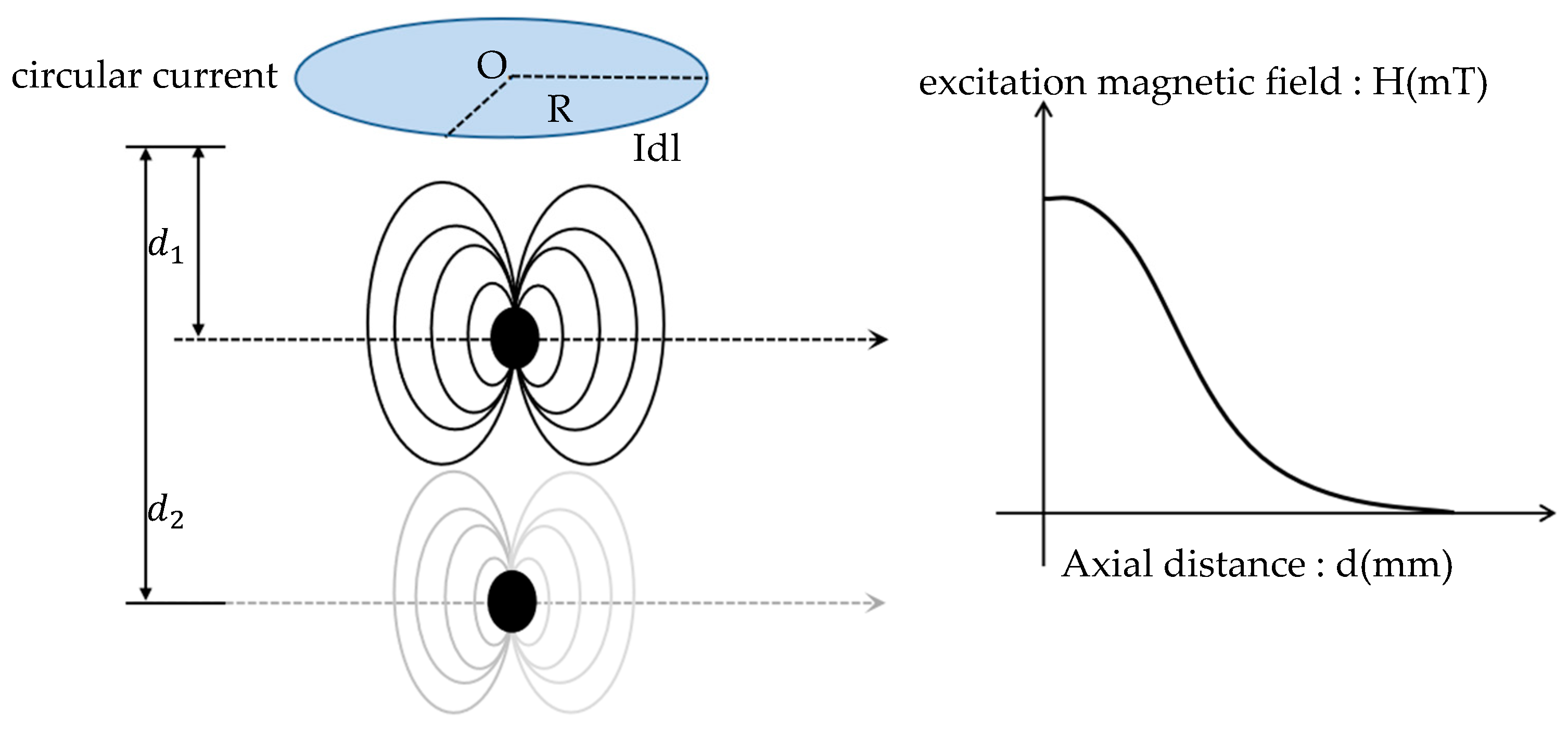 Micromachines 15 01218 g003