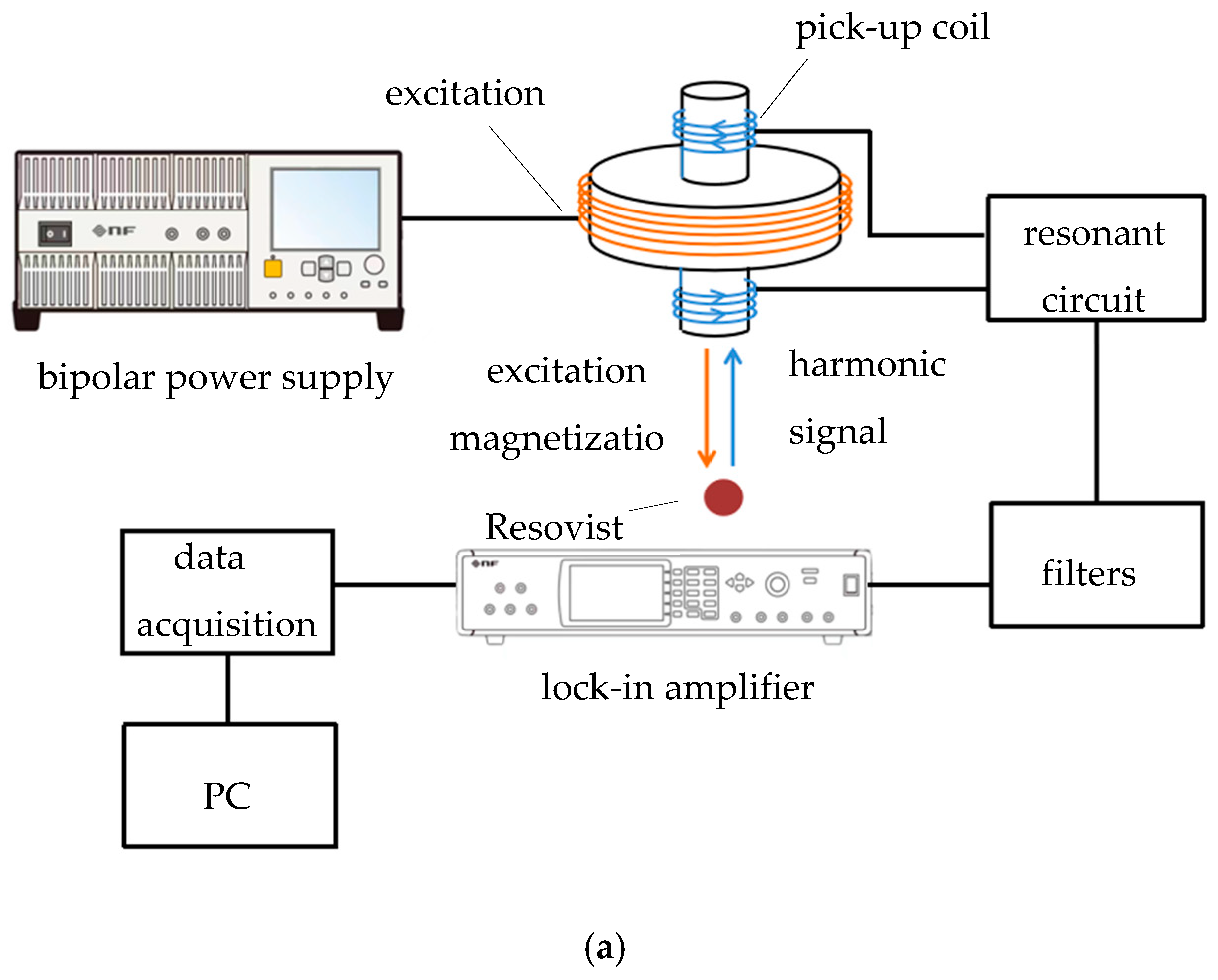 Micromachines 15 01218 g007a