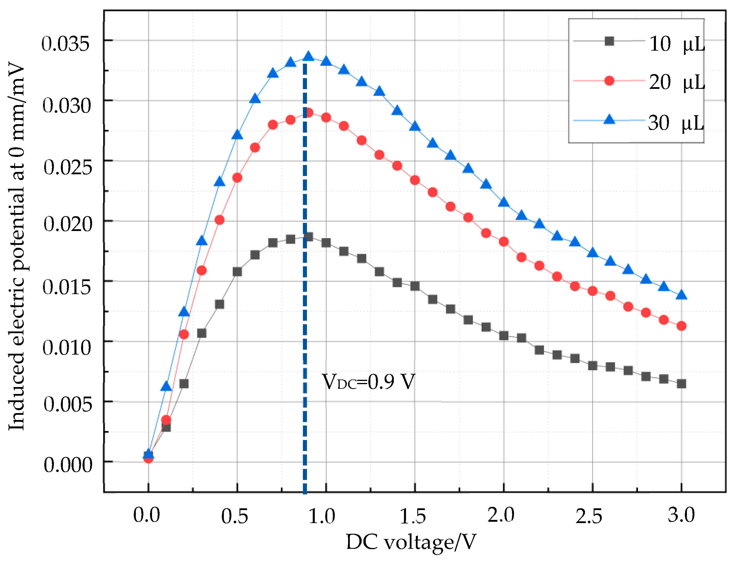 Micromachines 15 01218 g008