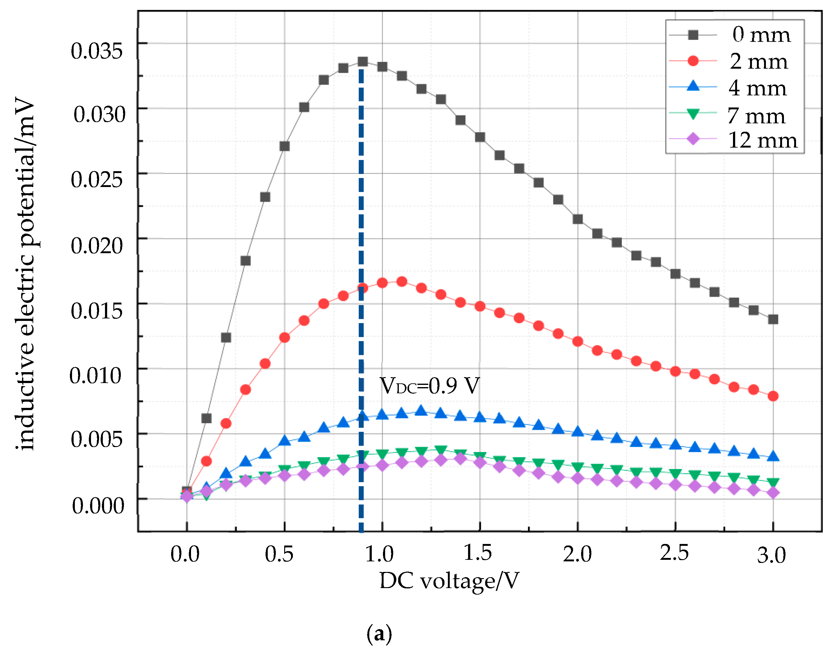 Micromachines 15 01218 g009a