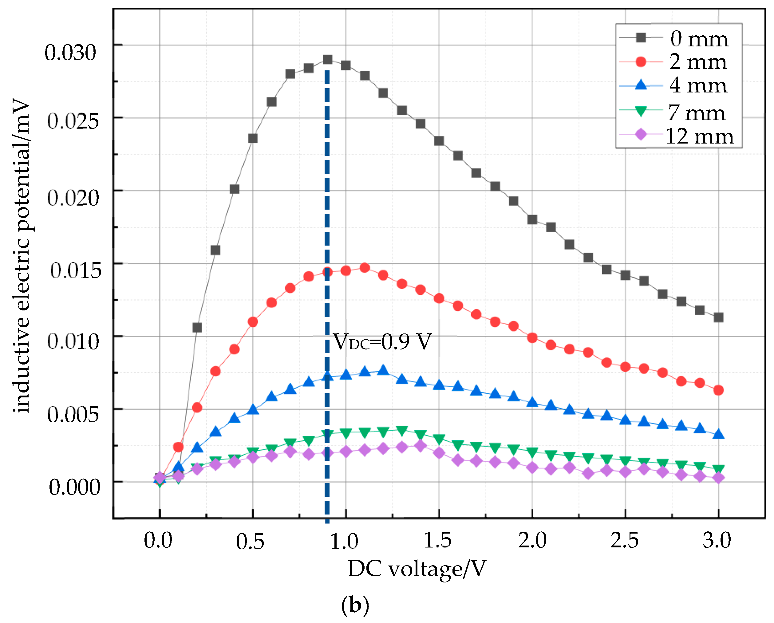 Micromachines 15 01218 g009b