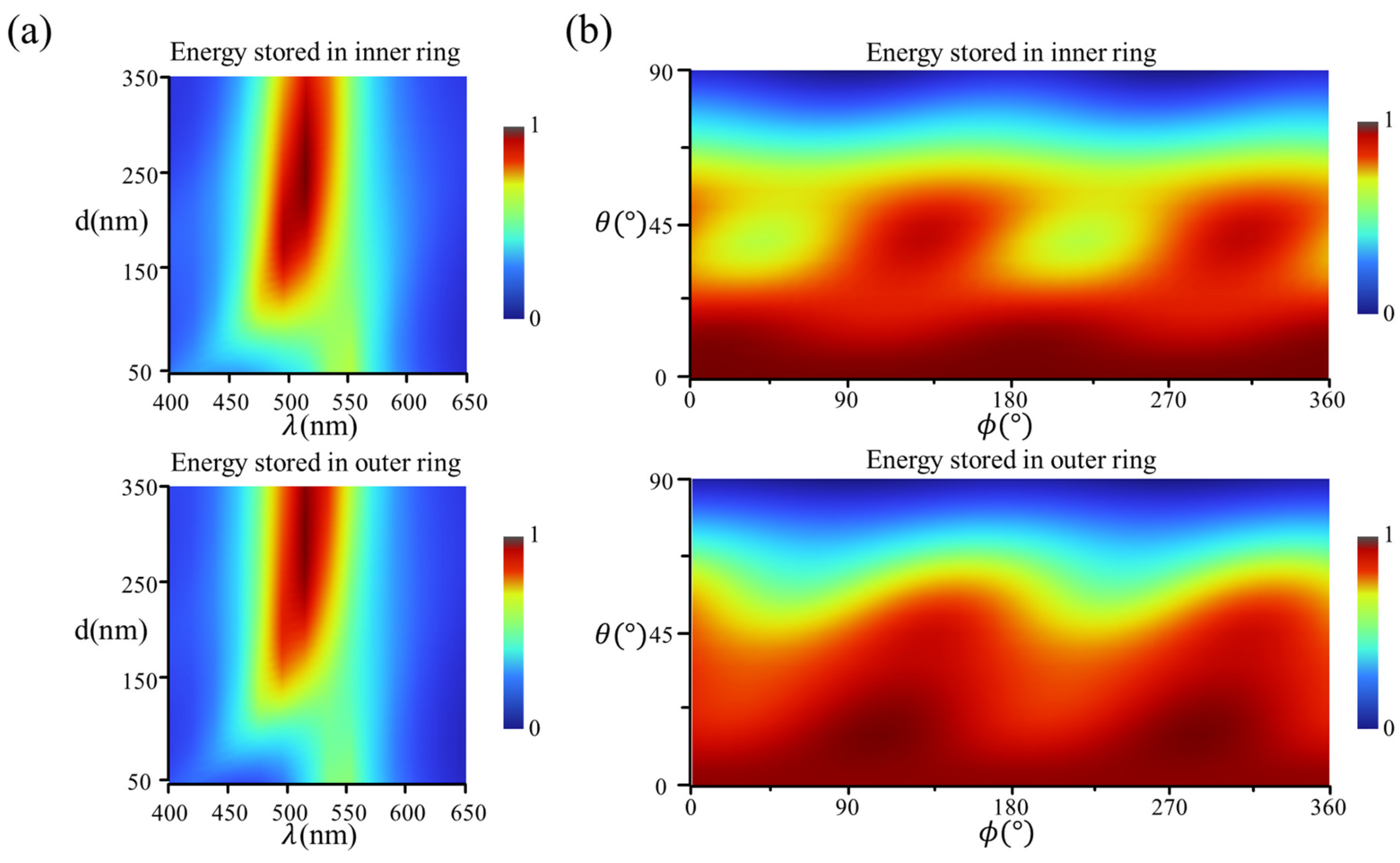 Micromachines 15 01219 g002