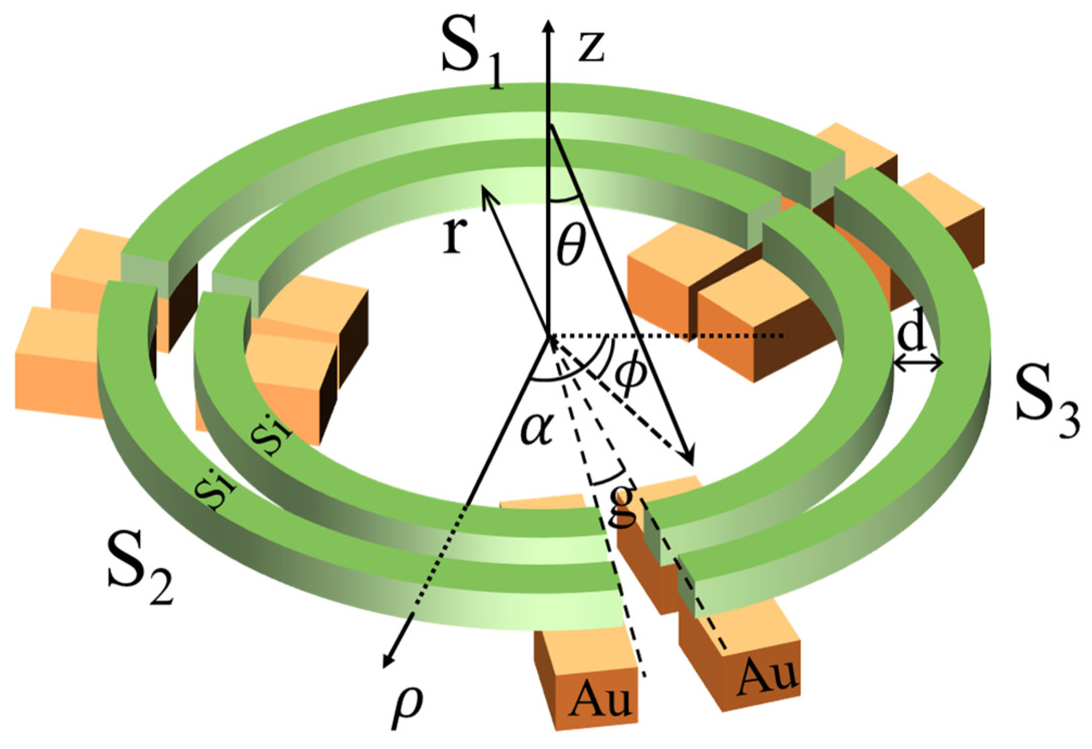 Micromachines 15 01219 g003
