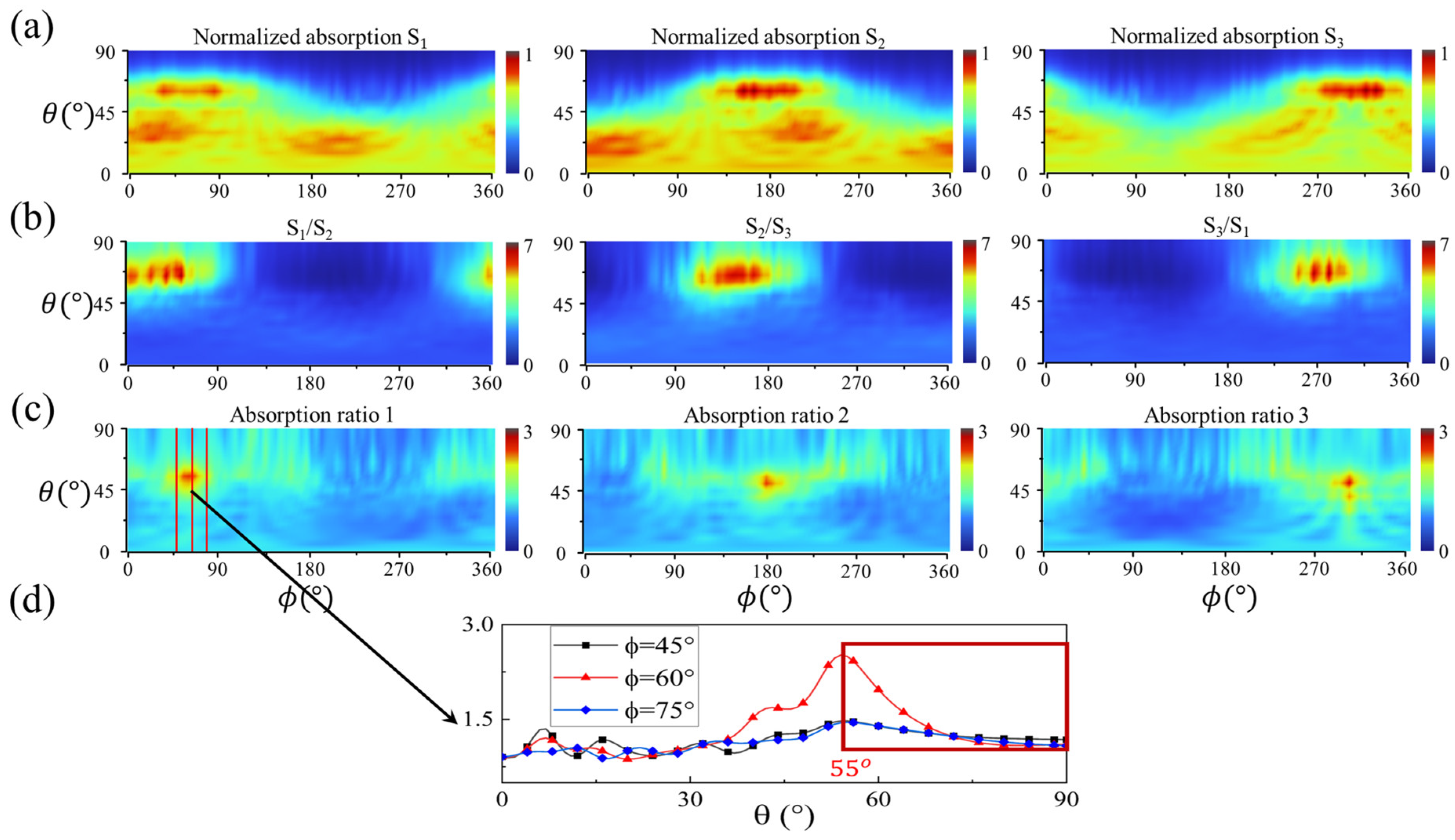 Micromachines 15 01219 g006