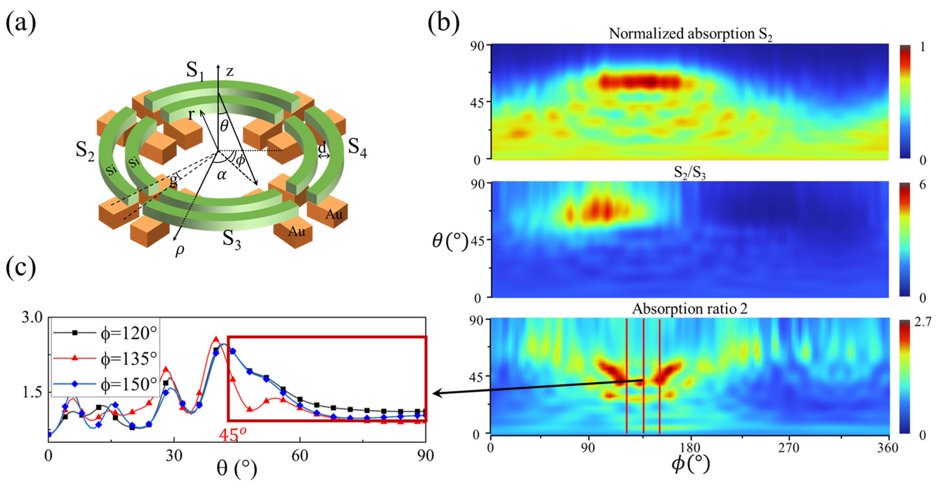 Micromachines 15 01219 g008
