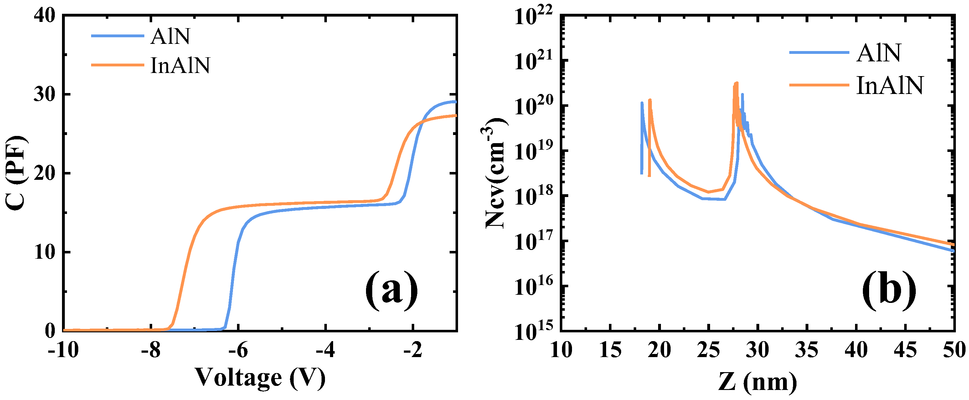 Micromachines 15 01220 g003