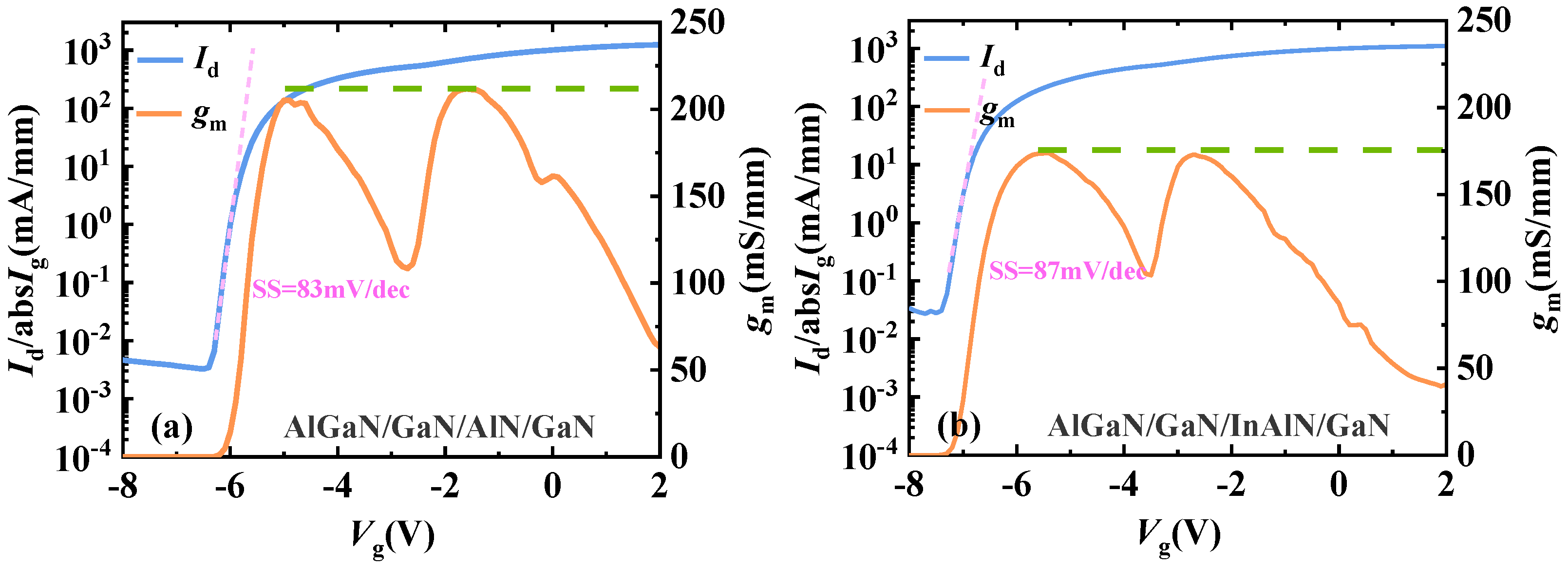 Micromachines 15 01220 g006