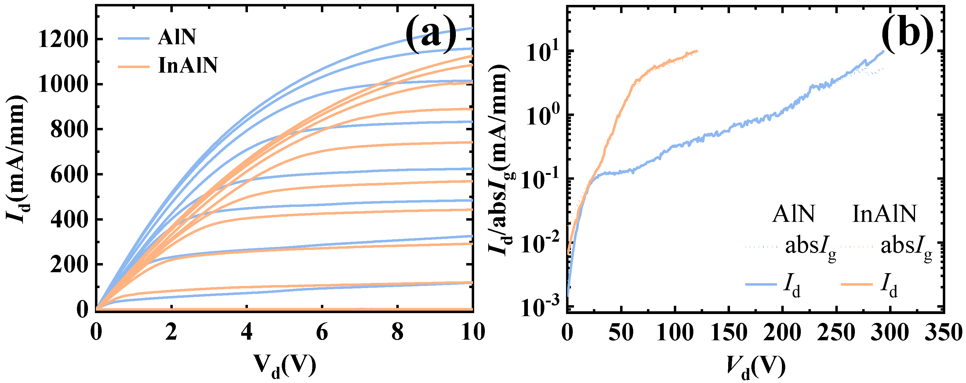 Micromachines 15 01220 g008
