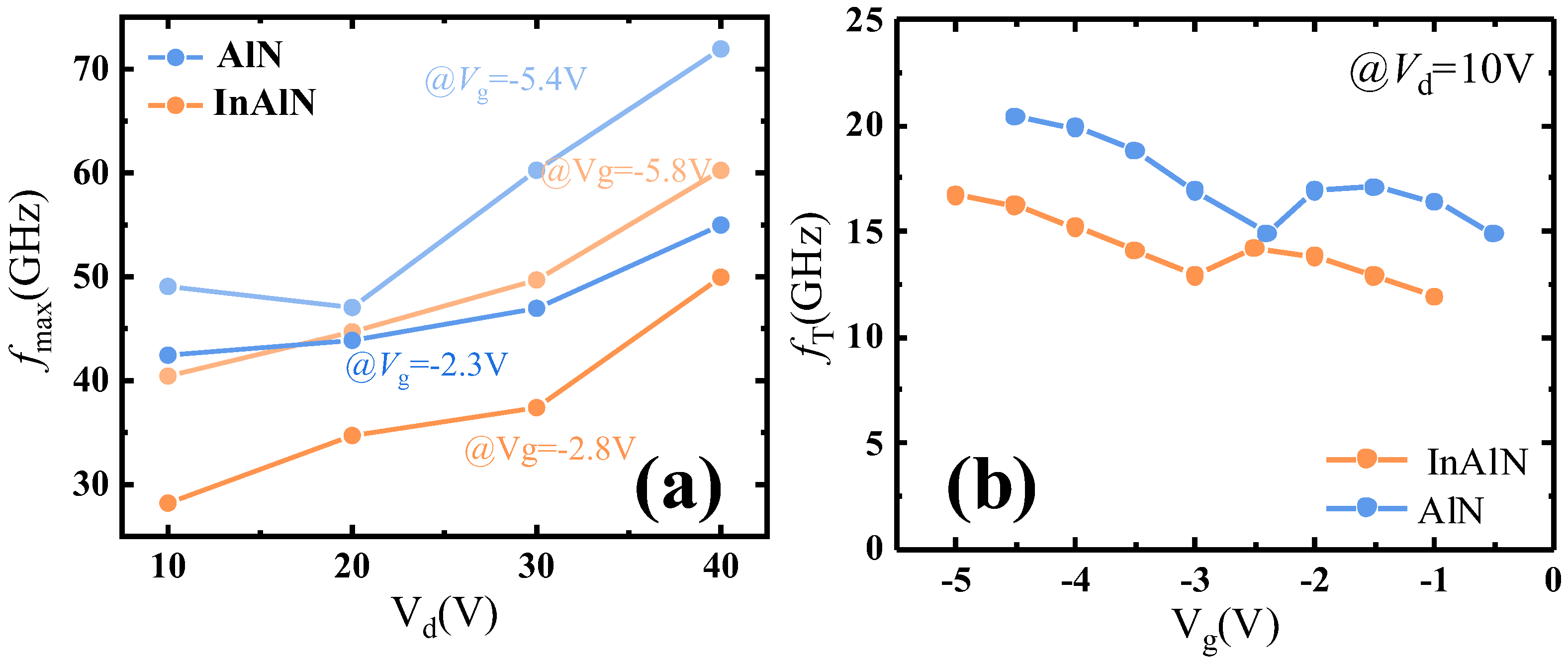 Micromachines 15 01220 g010