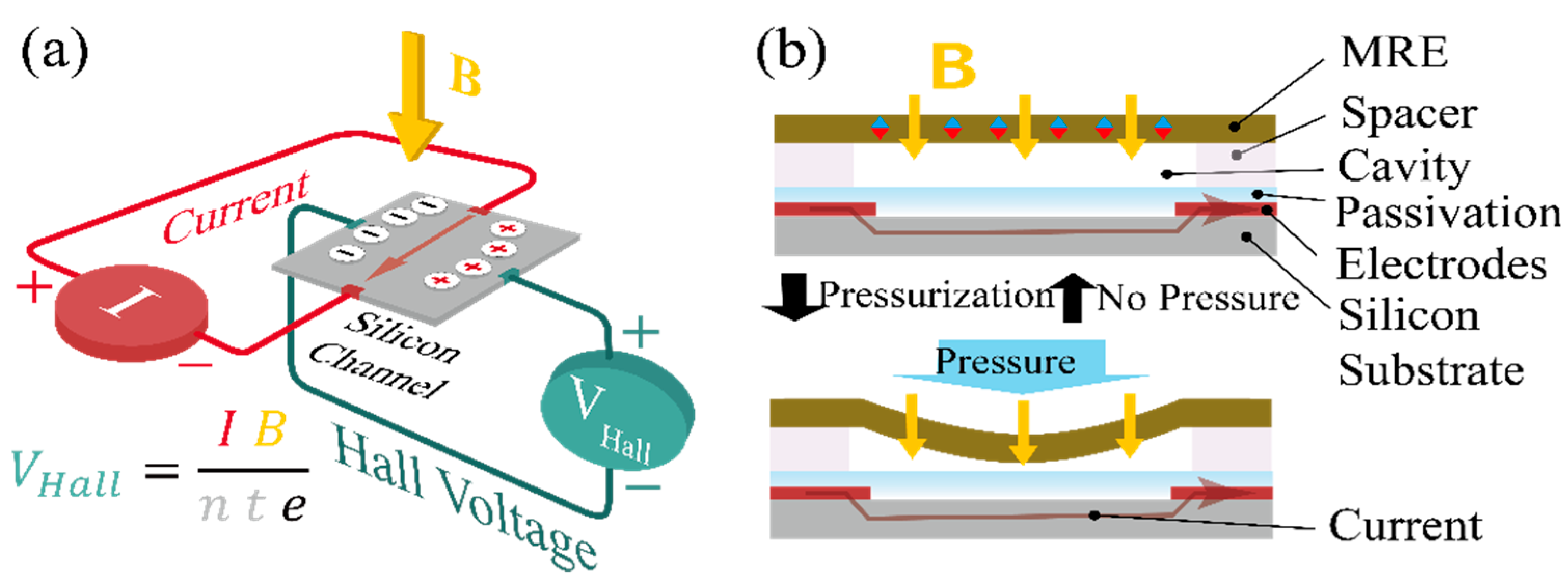 Micromachines 15 01221 g001