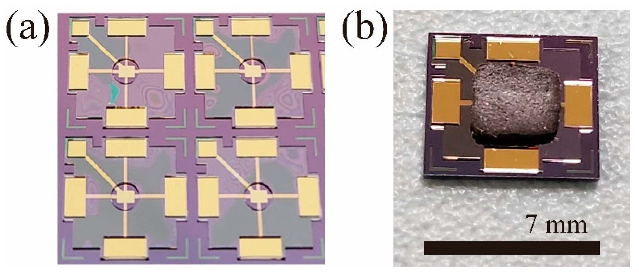 Micromachines 15 01221 g002