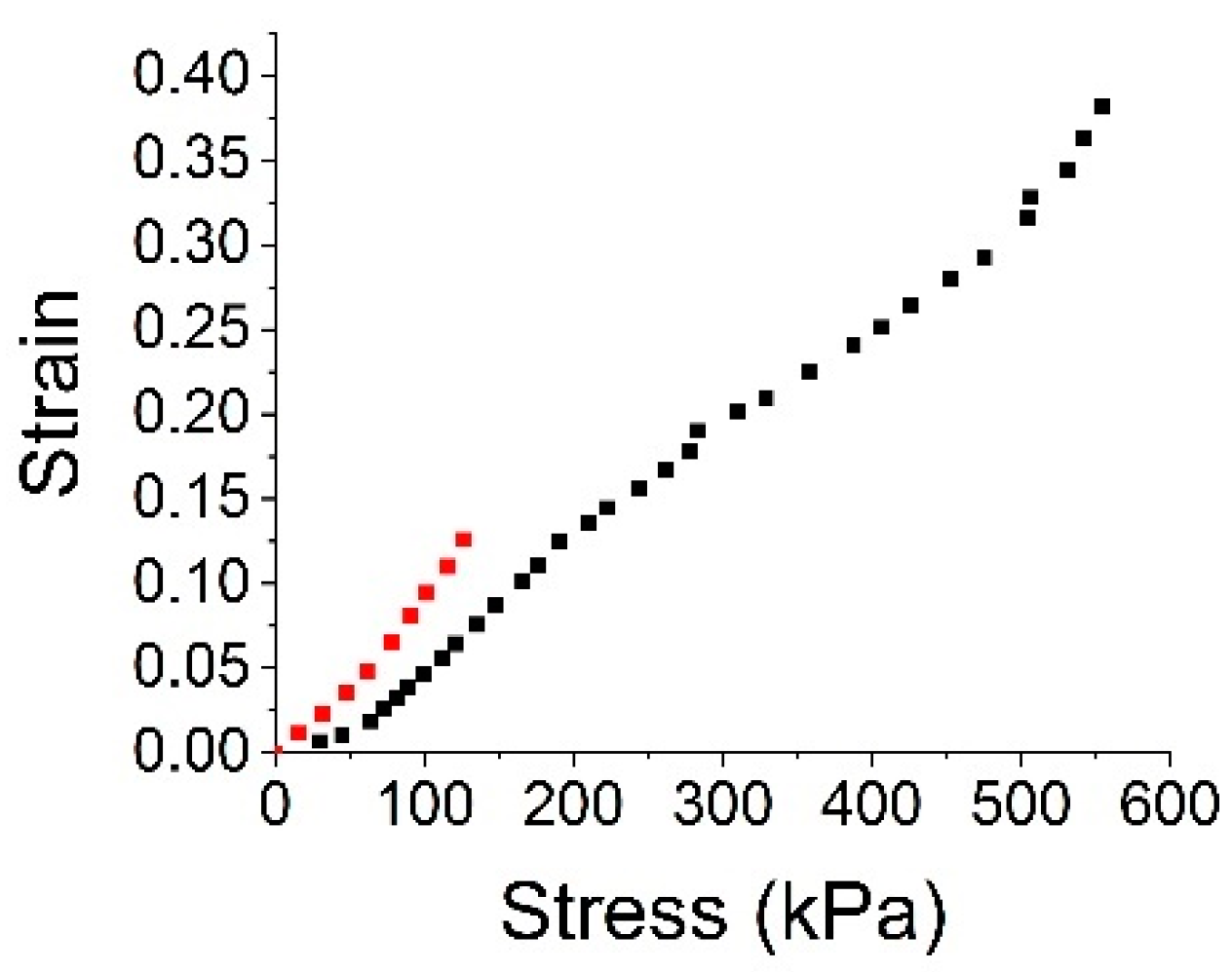 Micromachines 15 01221 g003