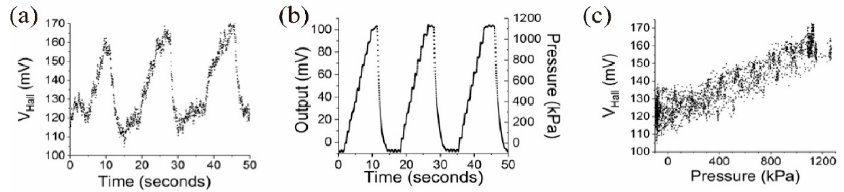 Micromachines 15 01221 g005