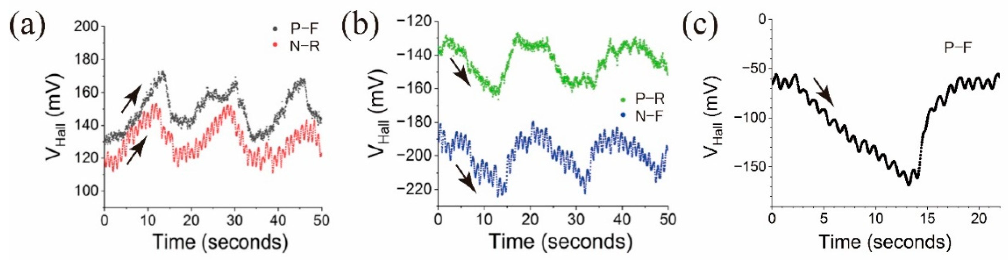Micromachines 15 01221 g007