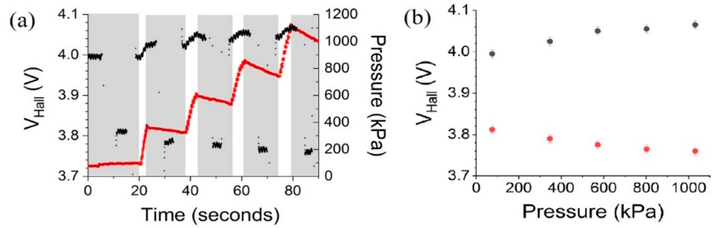 Micromachines 15 01221 g009