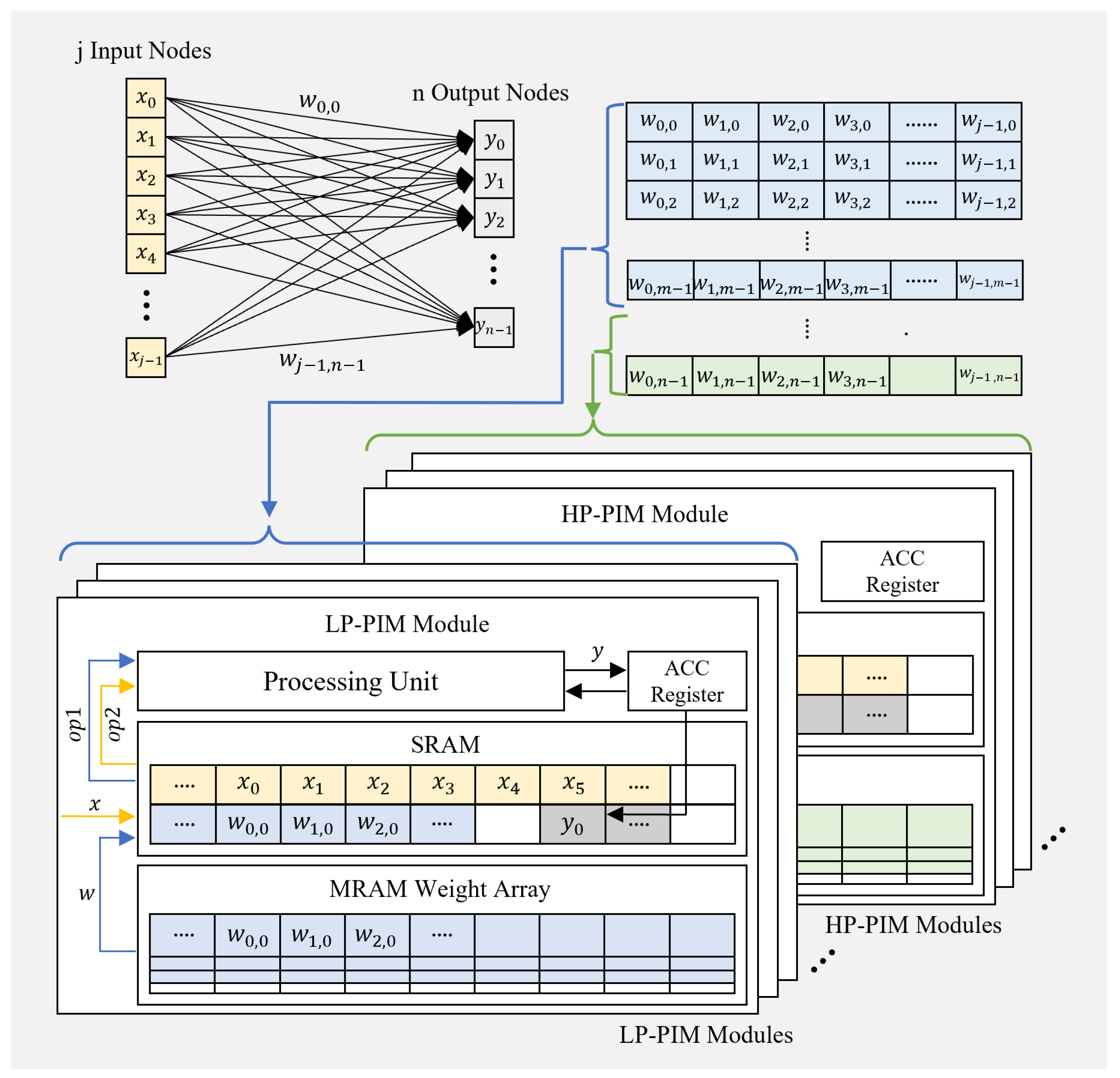 Micromachines 15 01222 g003