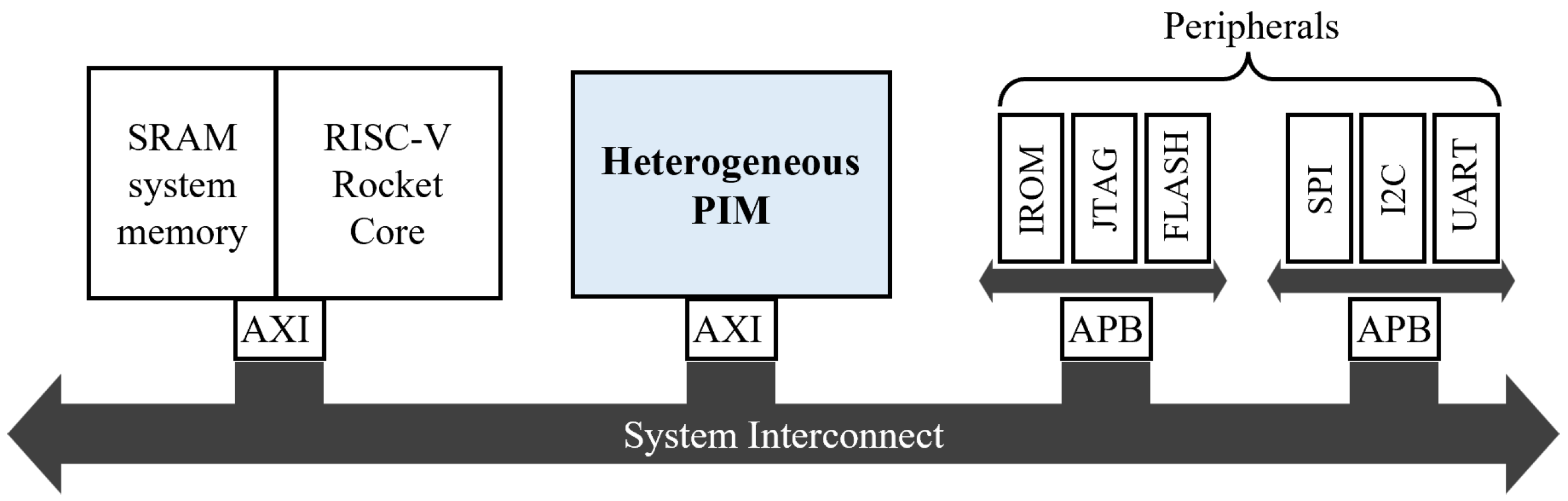 Micromachines 15 01222 g006