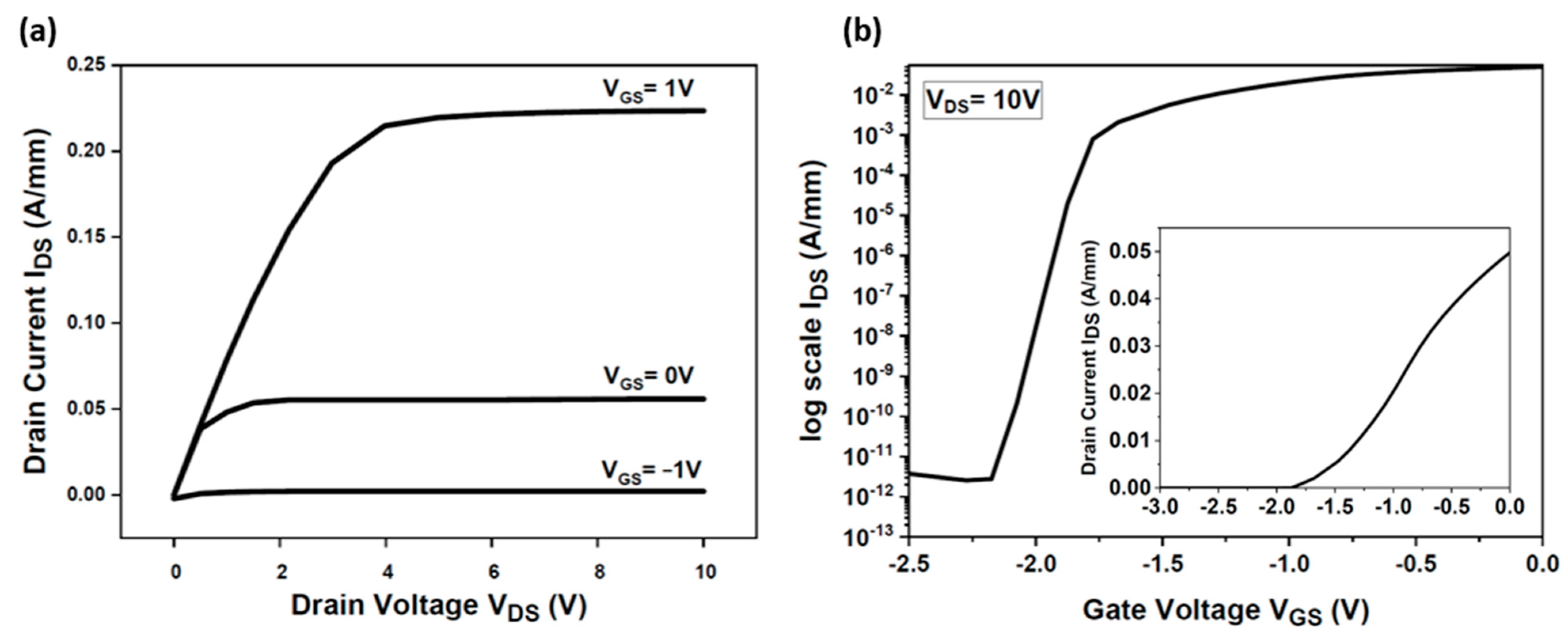 Micromachines 15 01223 g003