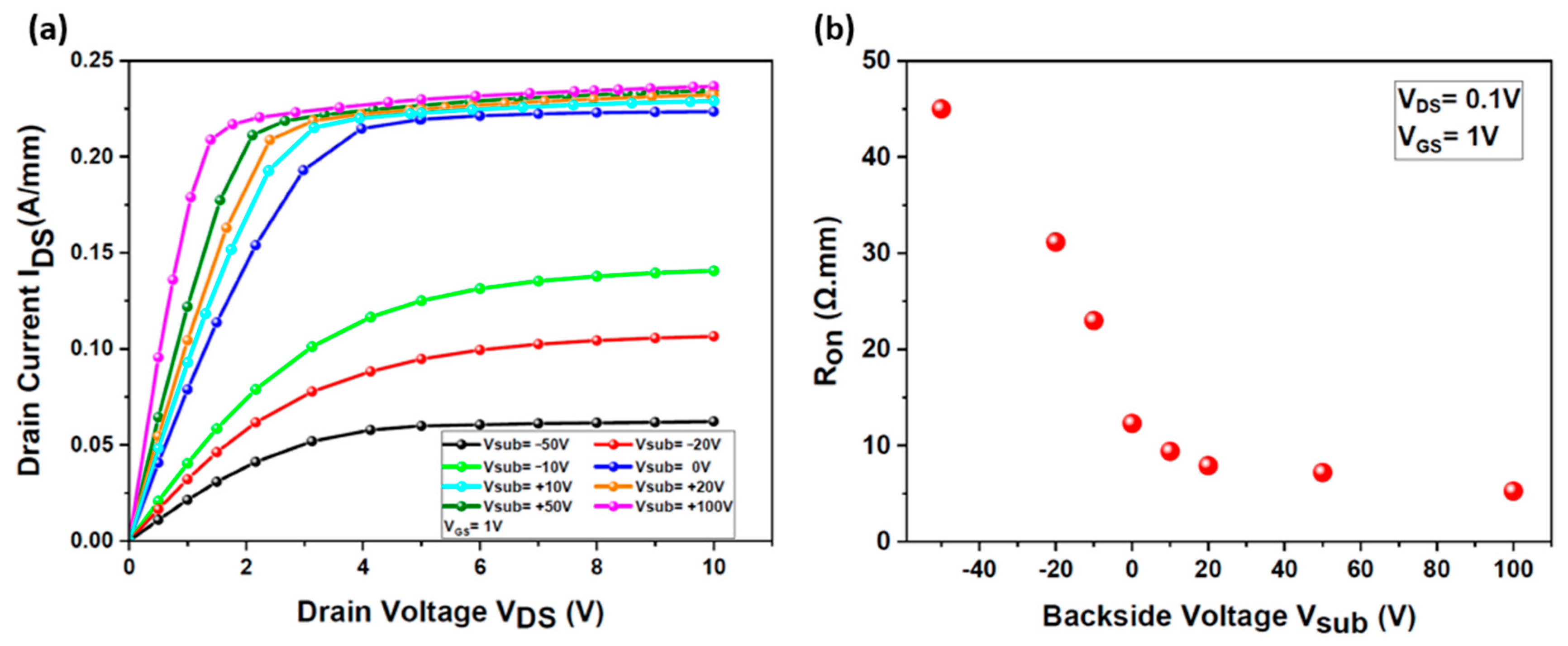 Micromachines 15 01223 g004