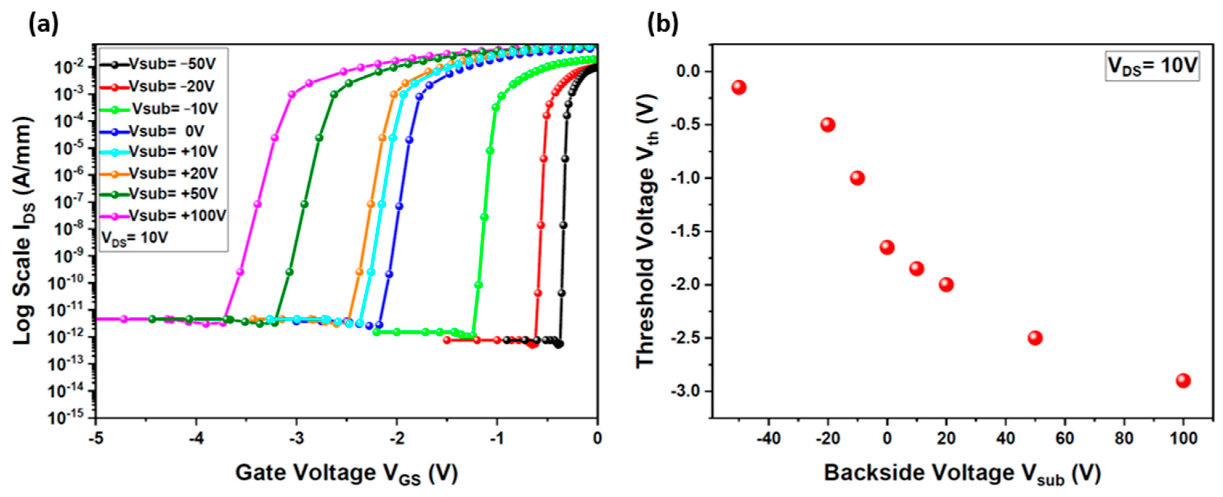 Micromachines 15 01223 g005