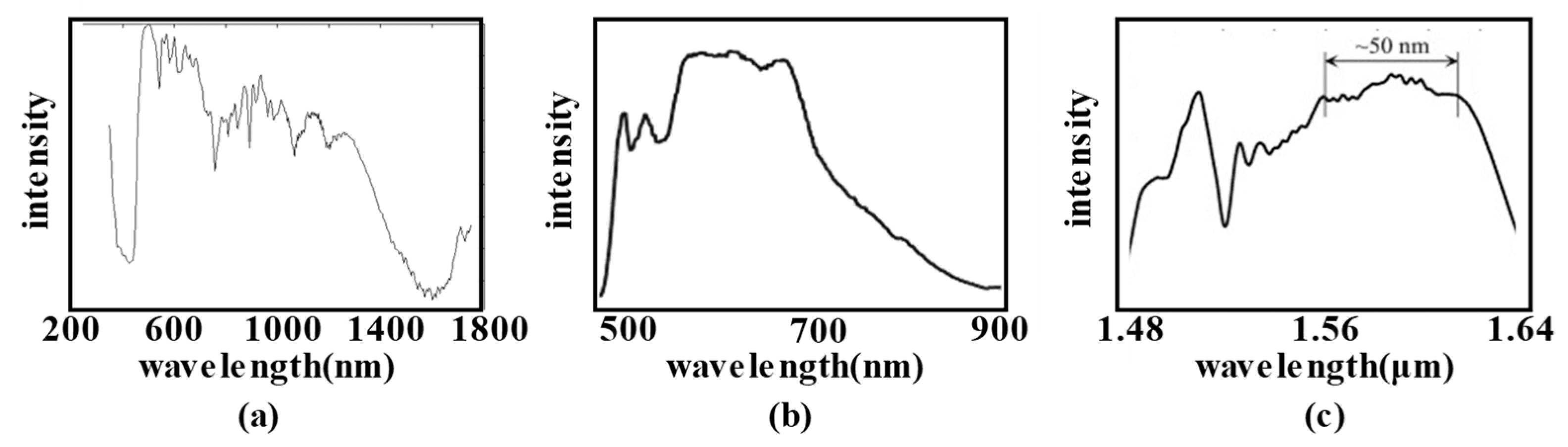 Micromachines 15 01224 g003 Micromachines 15 01224 g003