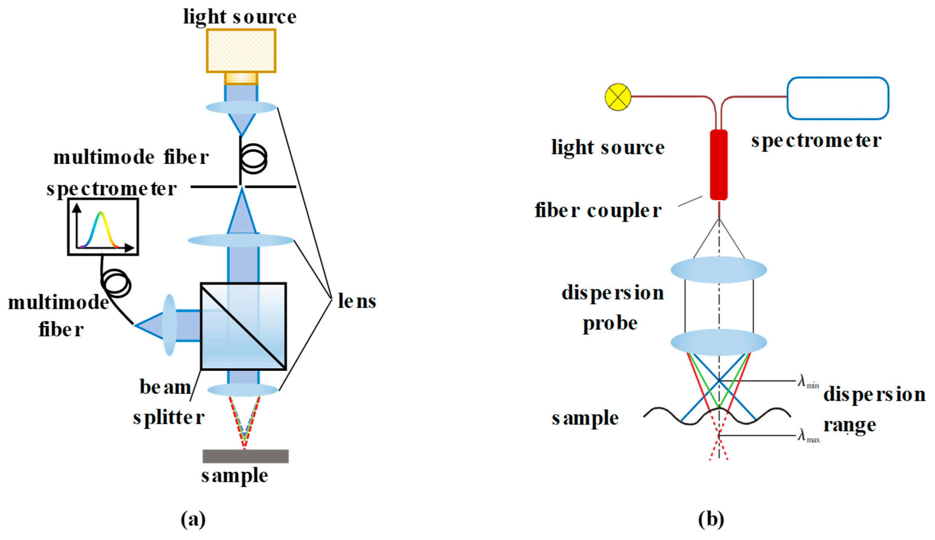 Micromachines 15 01224 g005 Micromachines 15 01224 g005