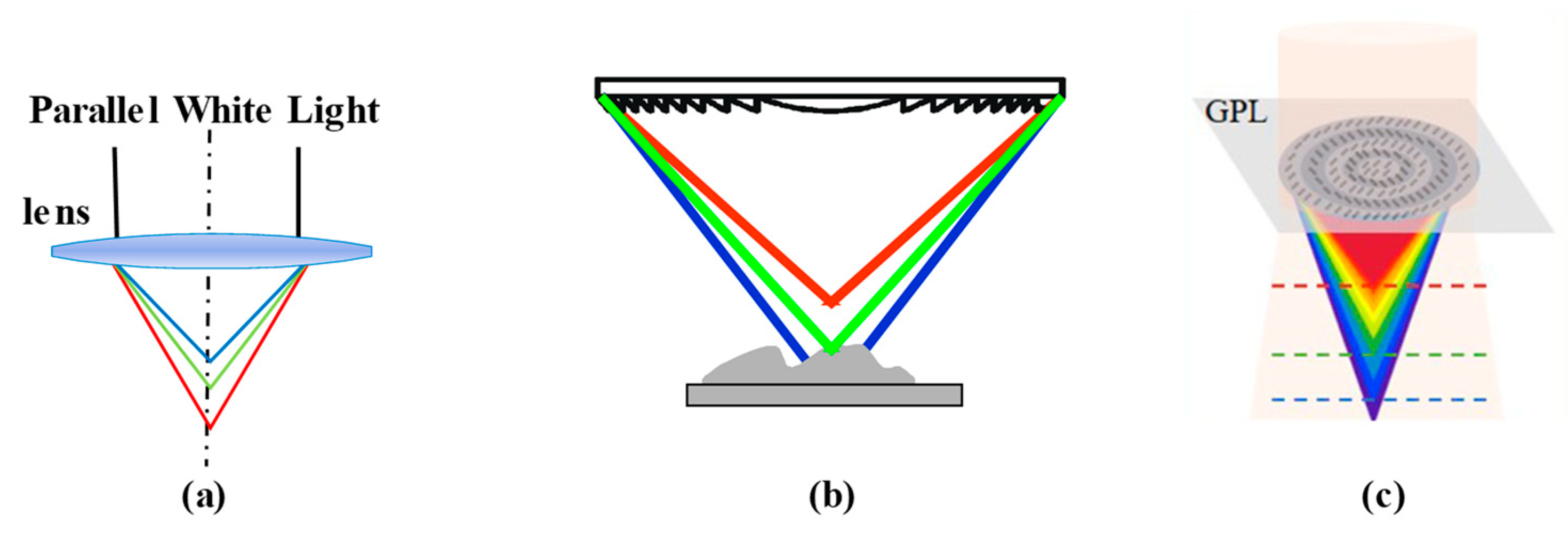 Micromachines 15 01224 g006 Micromachines 15 01224 g006