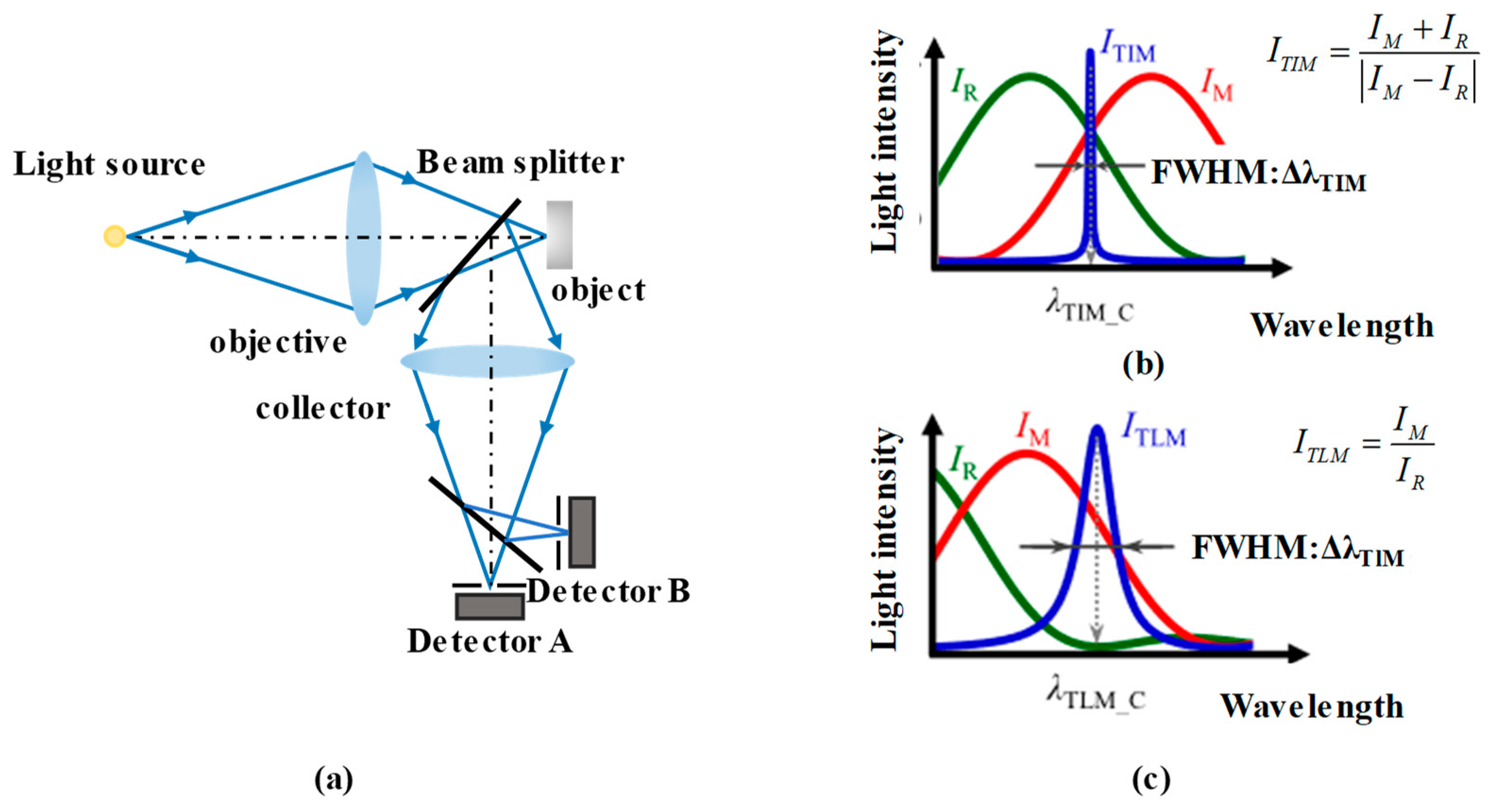 Micromachines 15 01224 g008 Micromachines 15 01224 g008