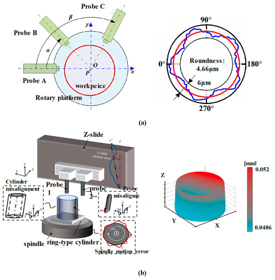 High-Precision Chromatic Confocal Technologies: A Review