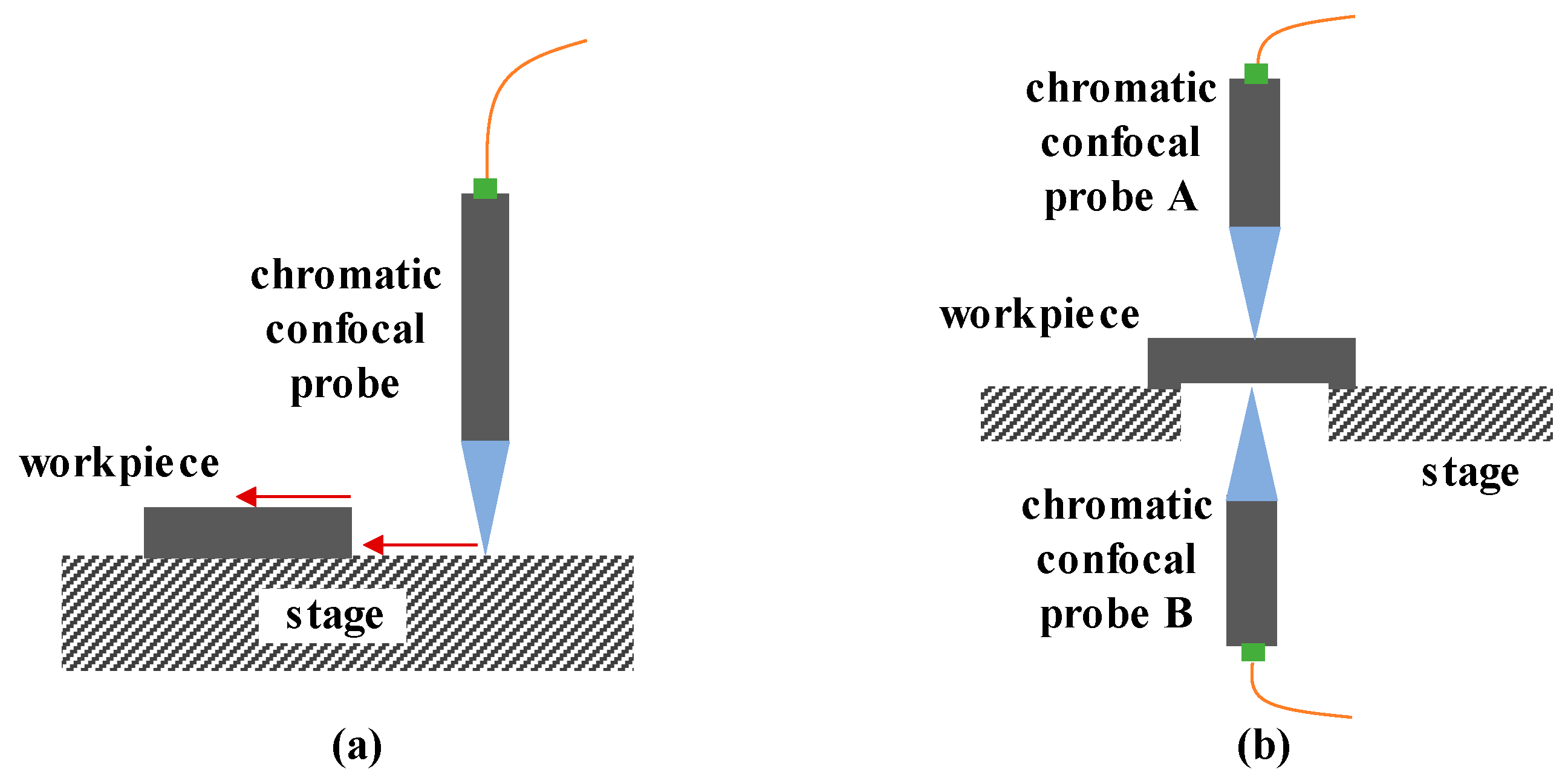 Micromachines 15 01224 g014 Micromachines 15 01224 g014