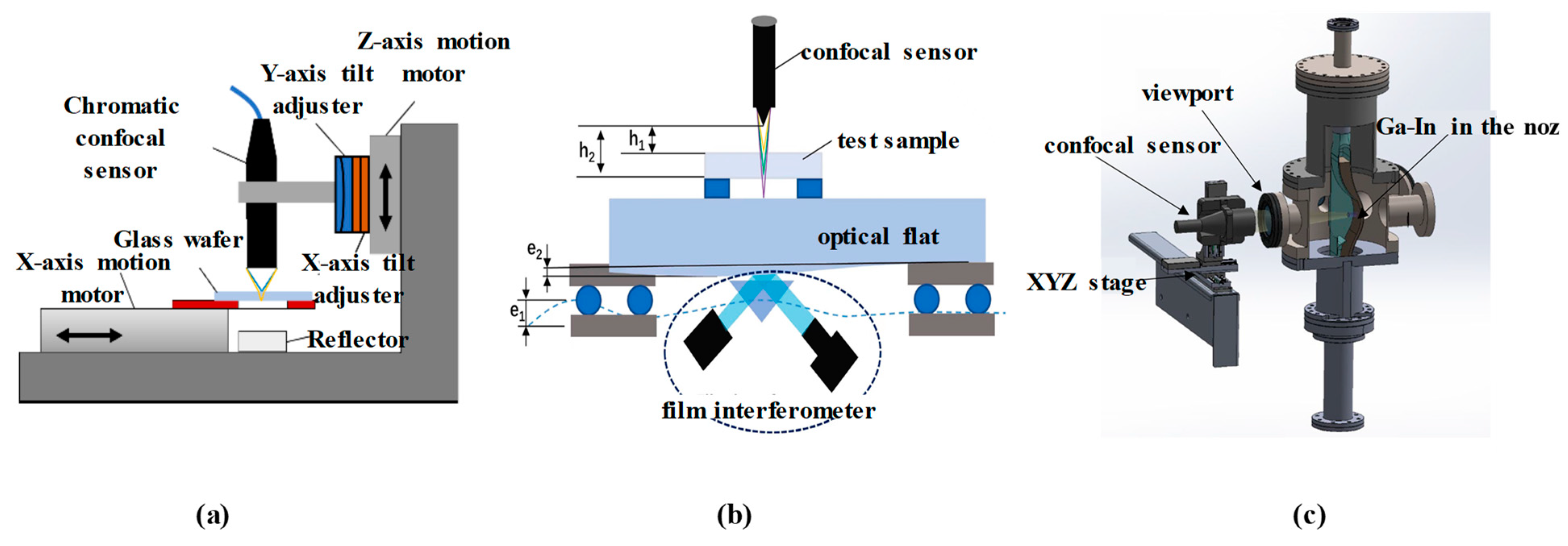 Micromachines 15 01224 g015 Micromachines 15 01224 g015