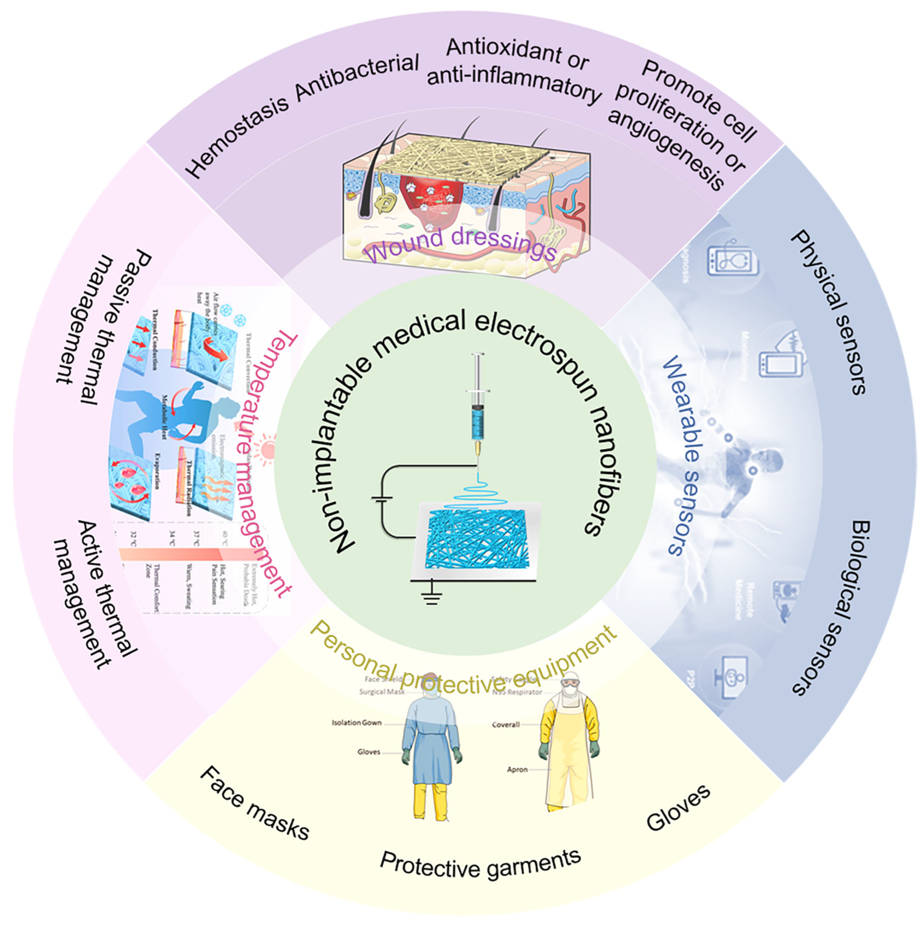 Micromachines 15 01226 g001