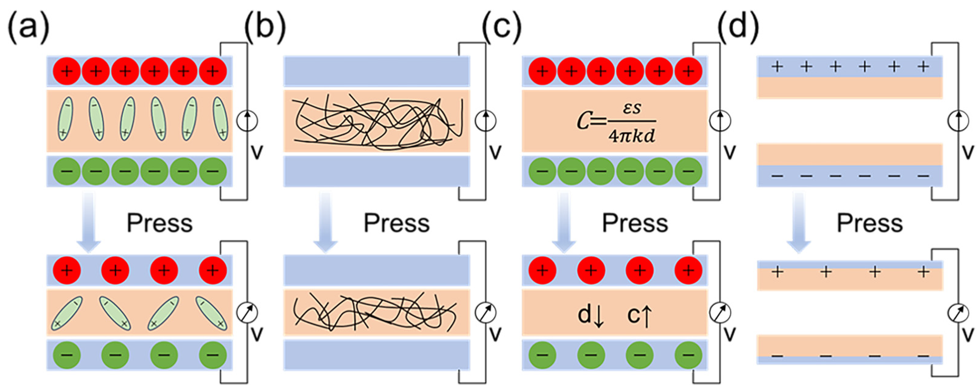Micromachines 15 01226 g005