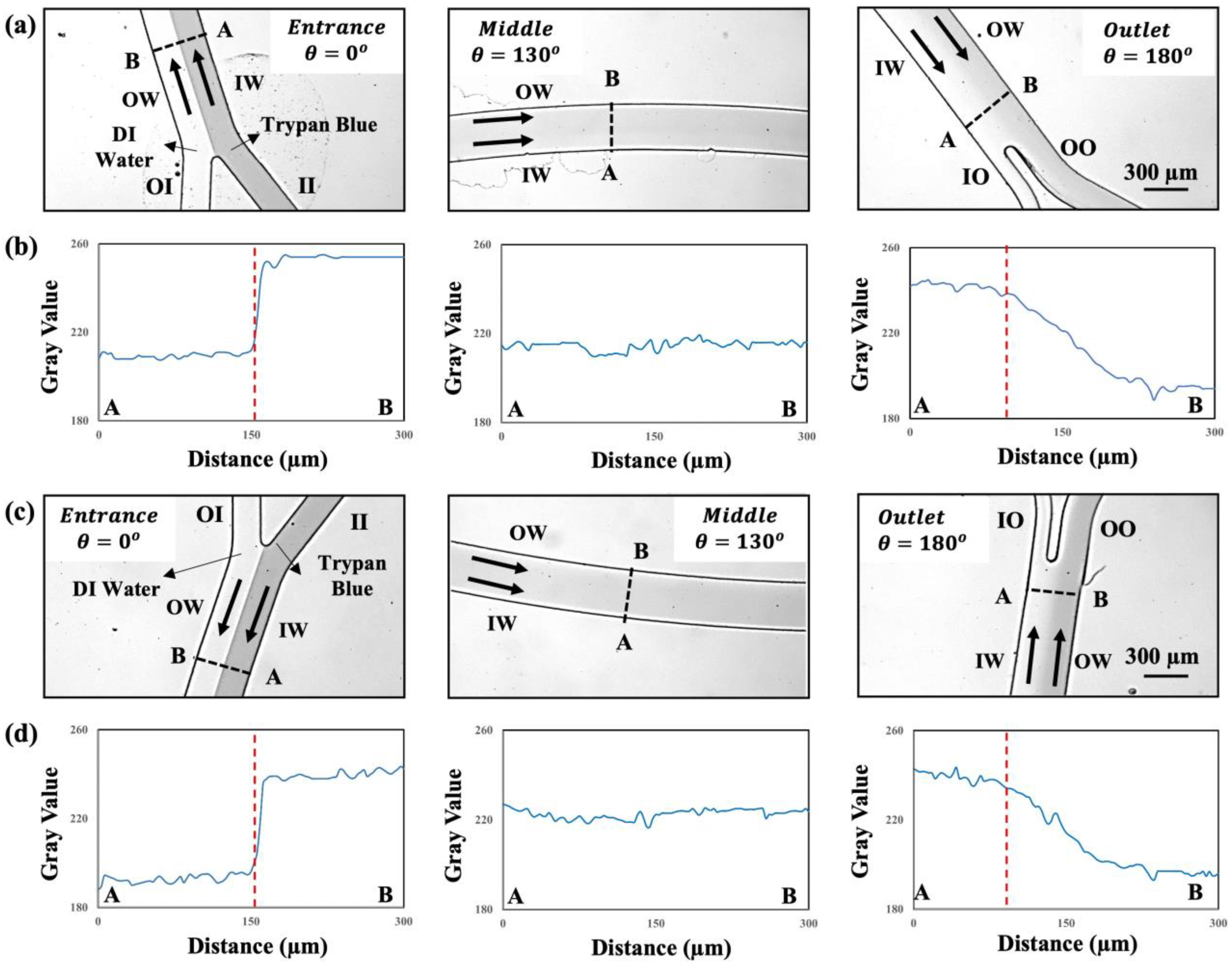 Micromachines 15 01228 g003