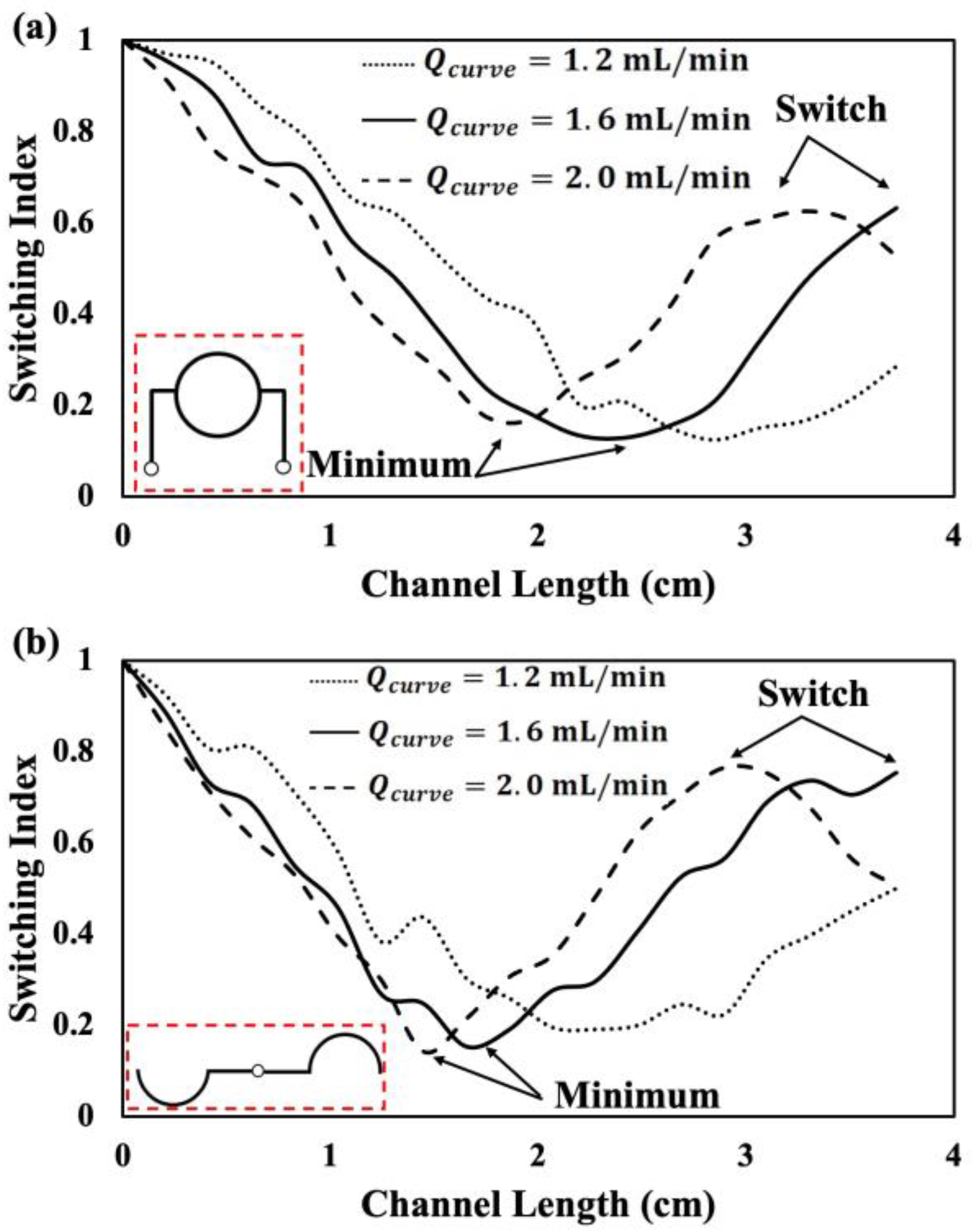 Micromachines 15 01228 g005