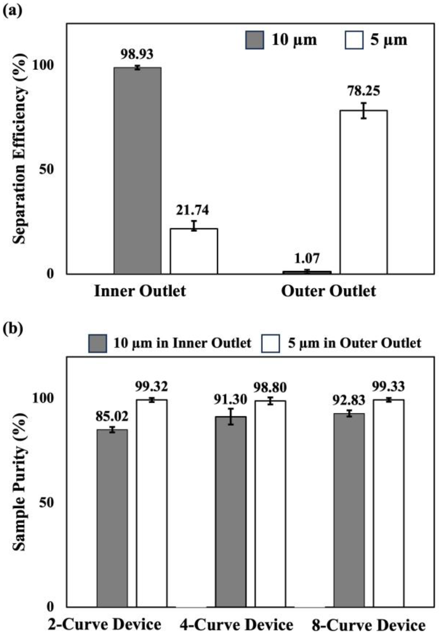 Micromachines 15 01228 g007