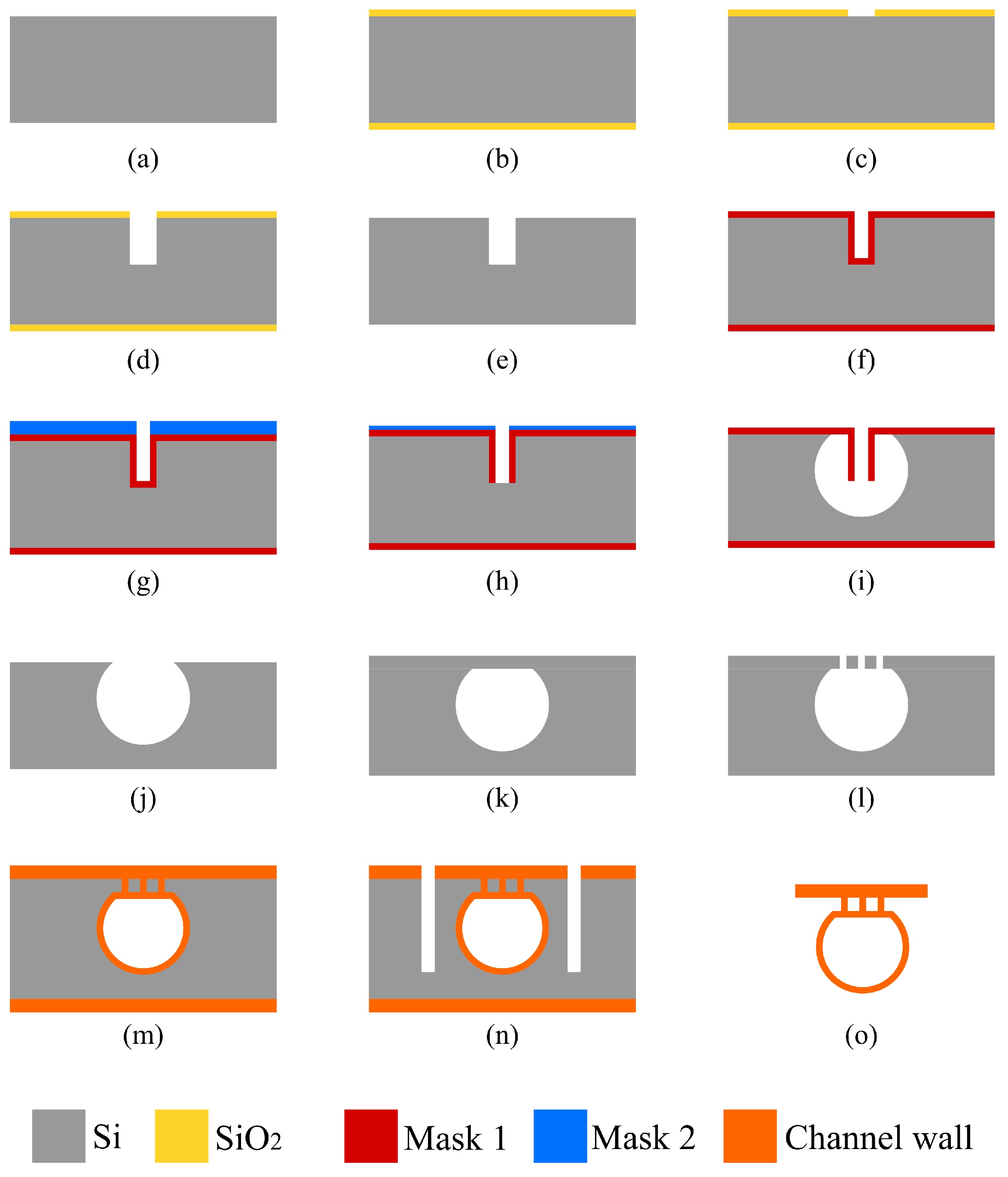 Micromachines 15 01230 g001