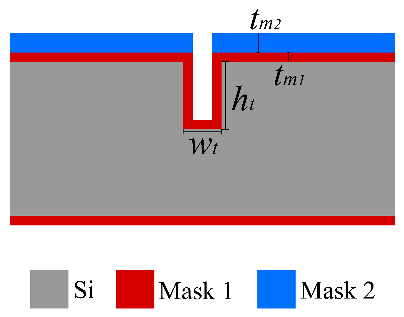 Micromachines 15 01230 g002