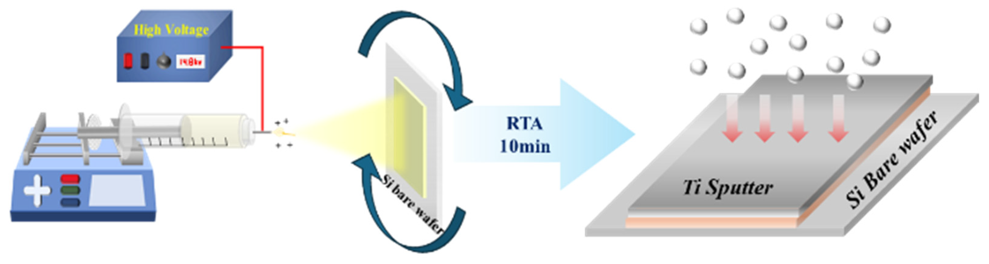 Micromachines 15 01231 g001