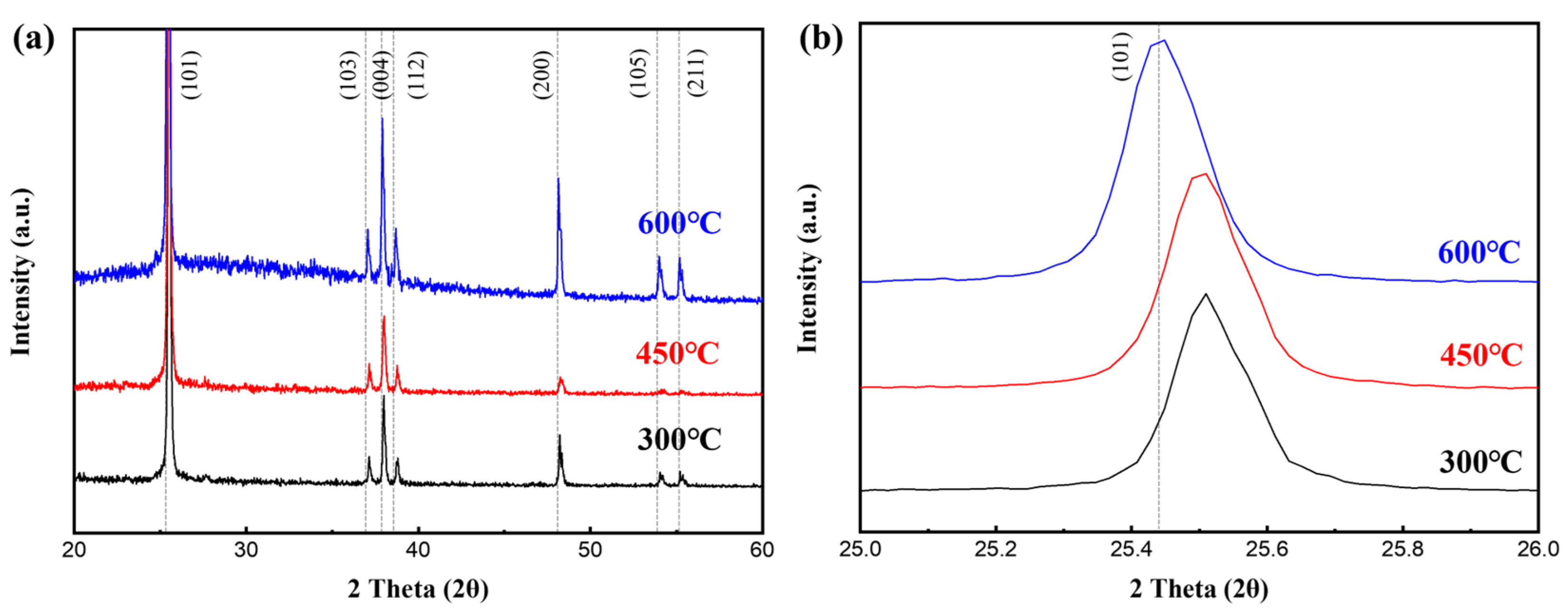 Micromachines 15 01231 g003