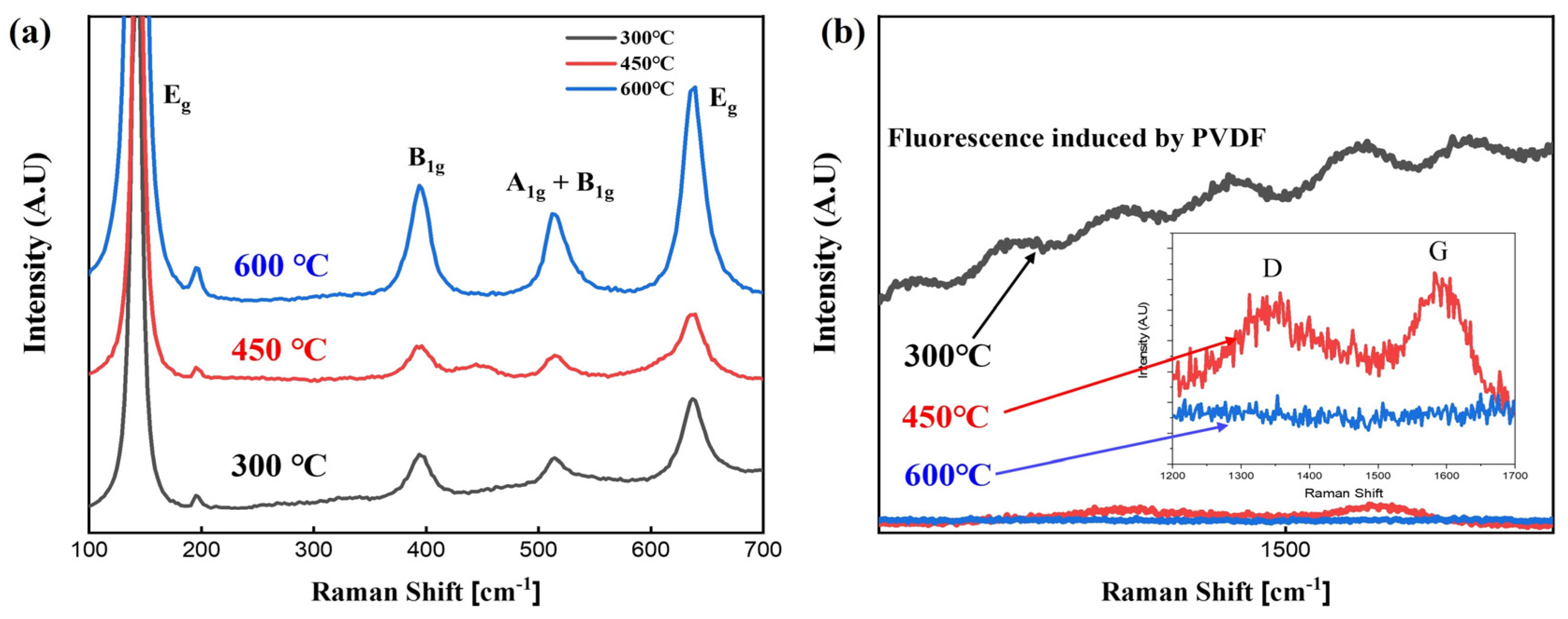 Micromachines 15 01231 g004