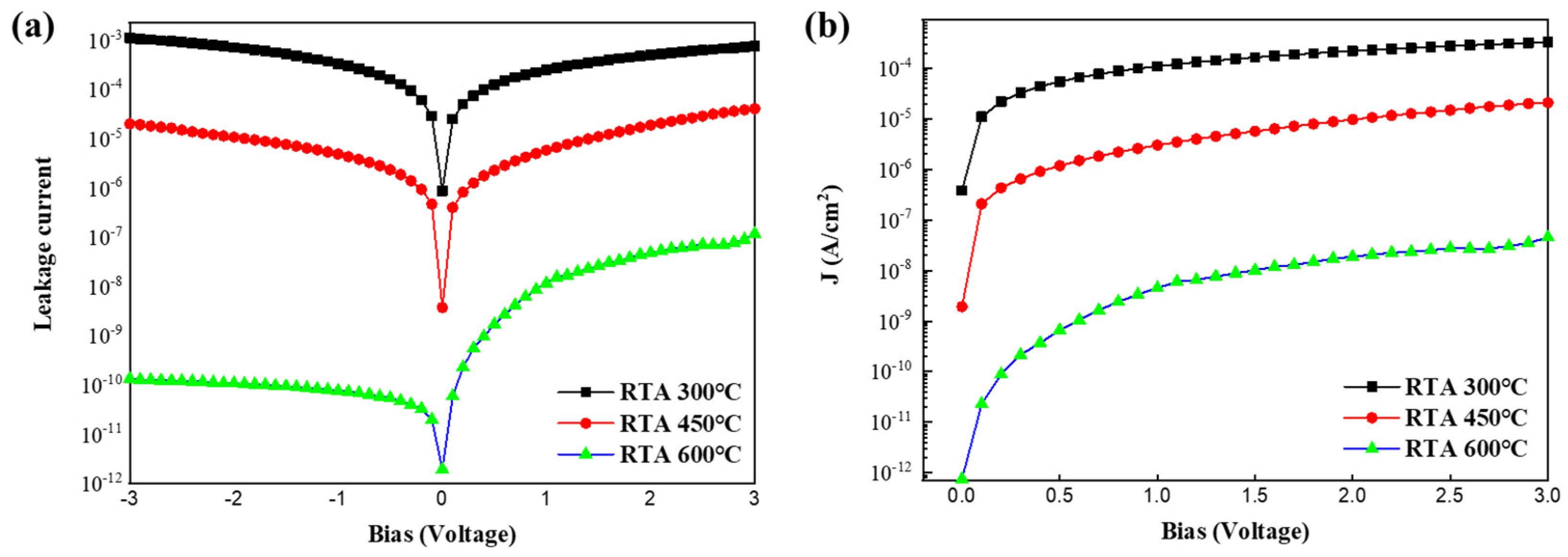Micromachines 15 01231 g005