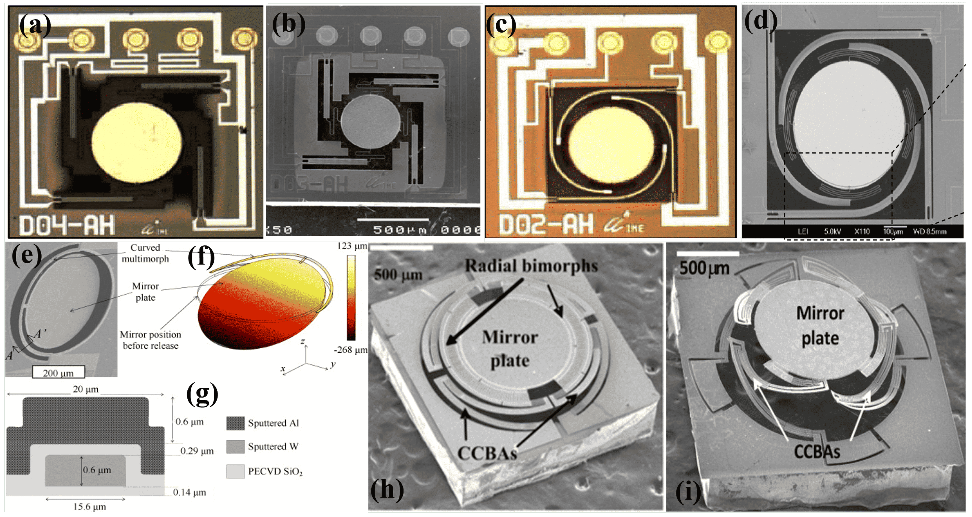 Micromachines 15 01233 g006