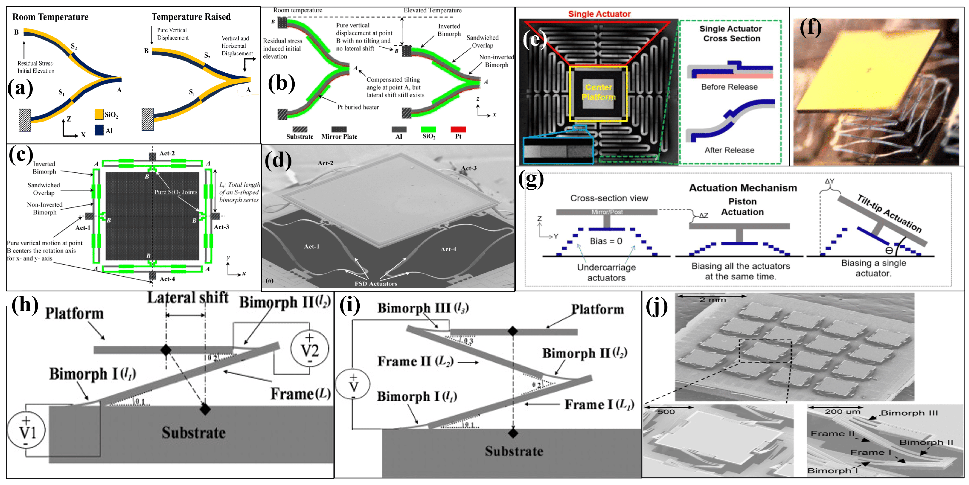 Micromachines 15 01233 g007