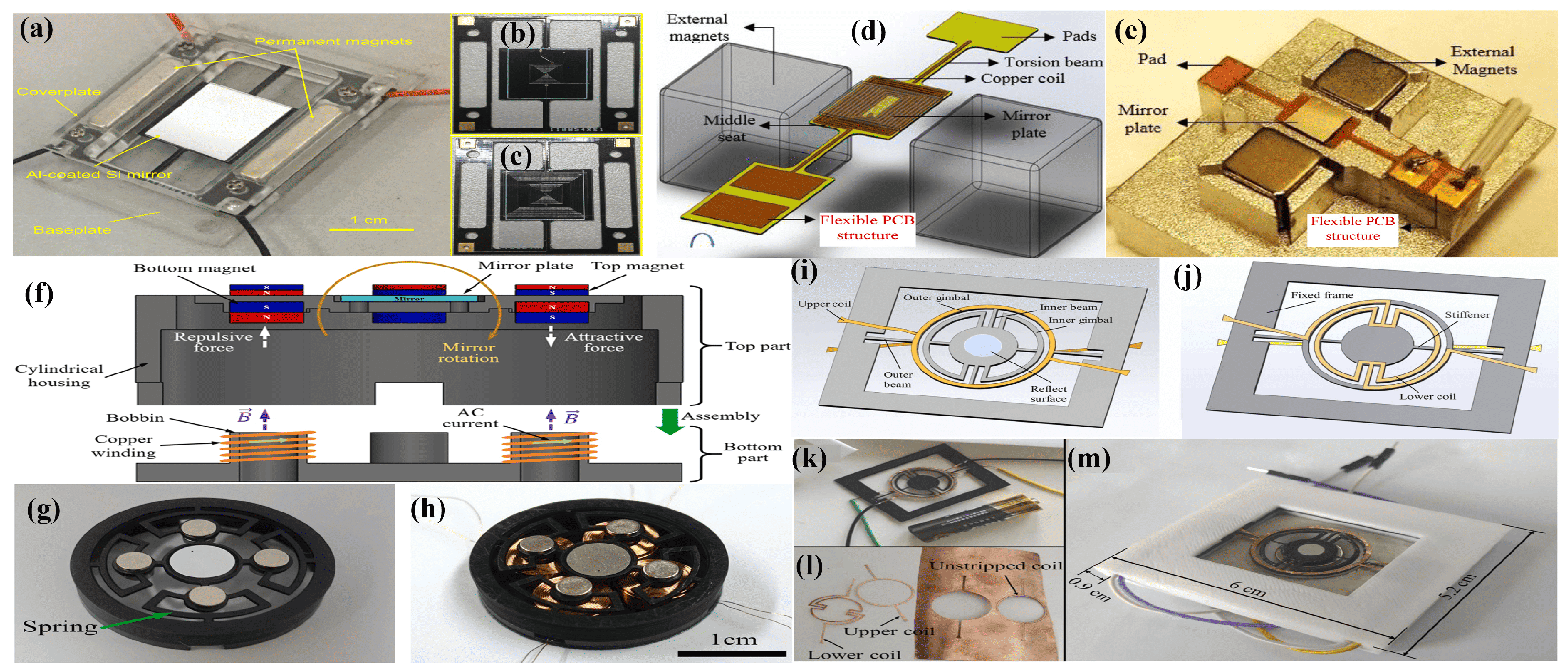 Micromachines 15 01233 g009