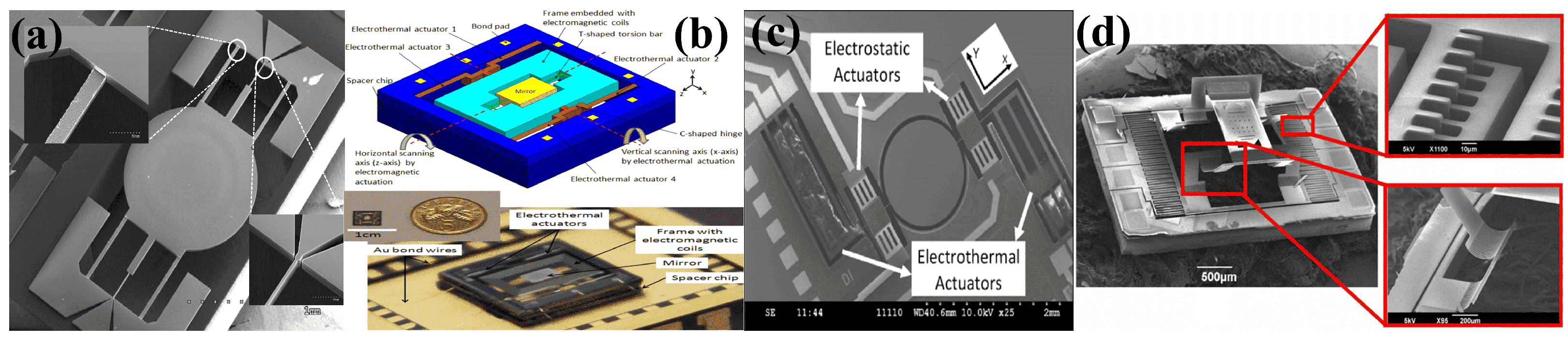 Micromachines 15 01233 g011