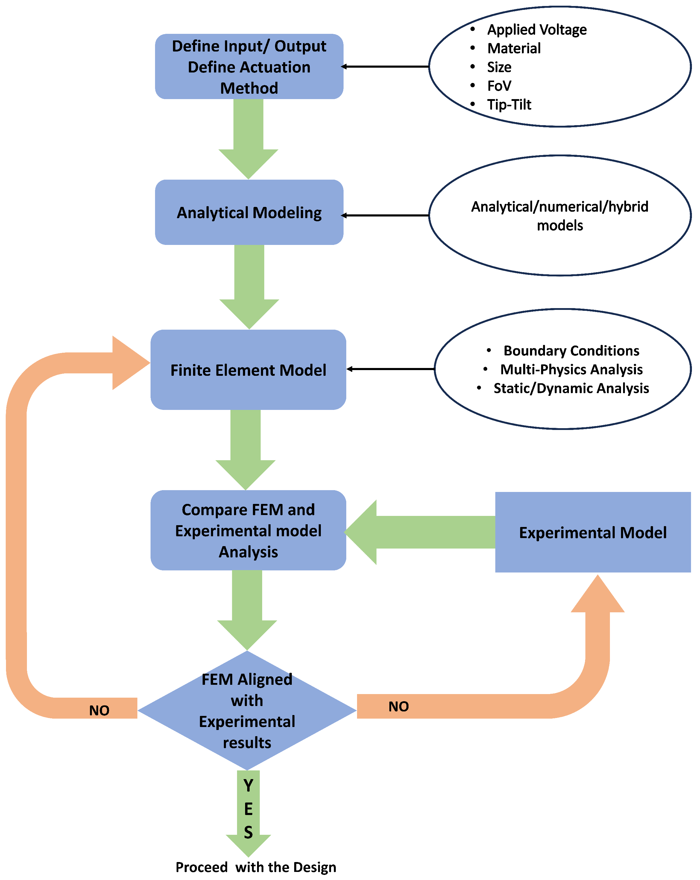 Micromachines 15 01233 g012