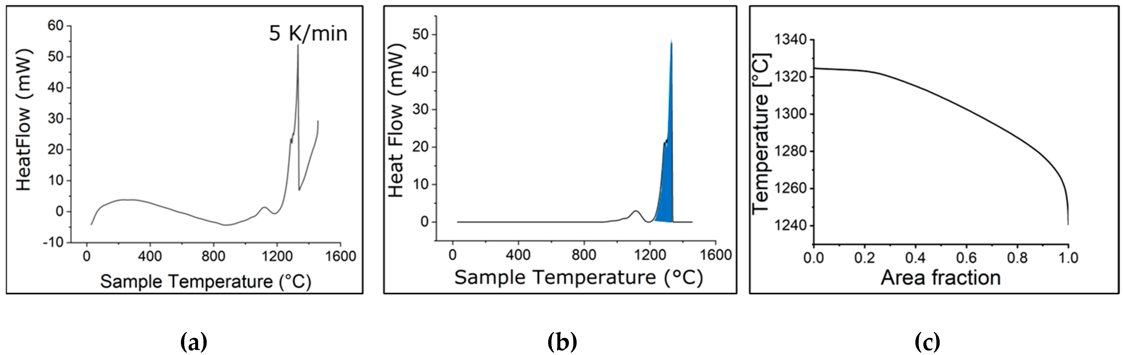 Micromachines 15 01234 g004
