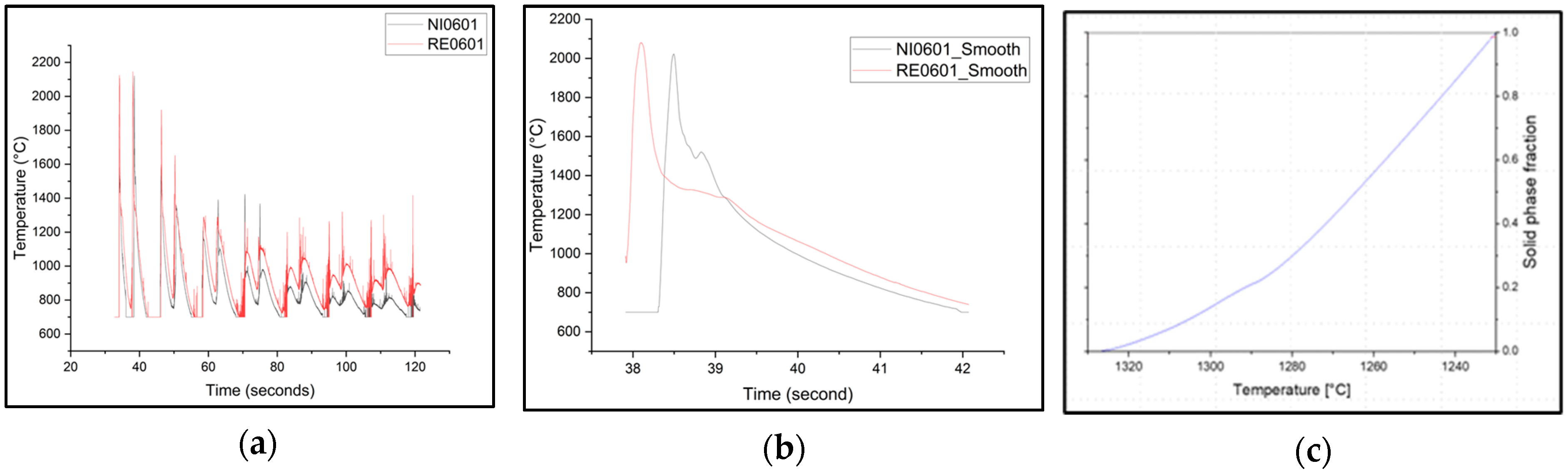 Micromachines 15 01234 g005